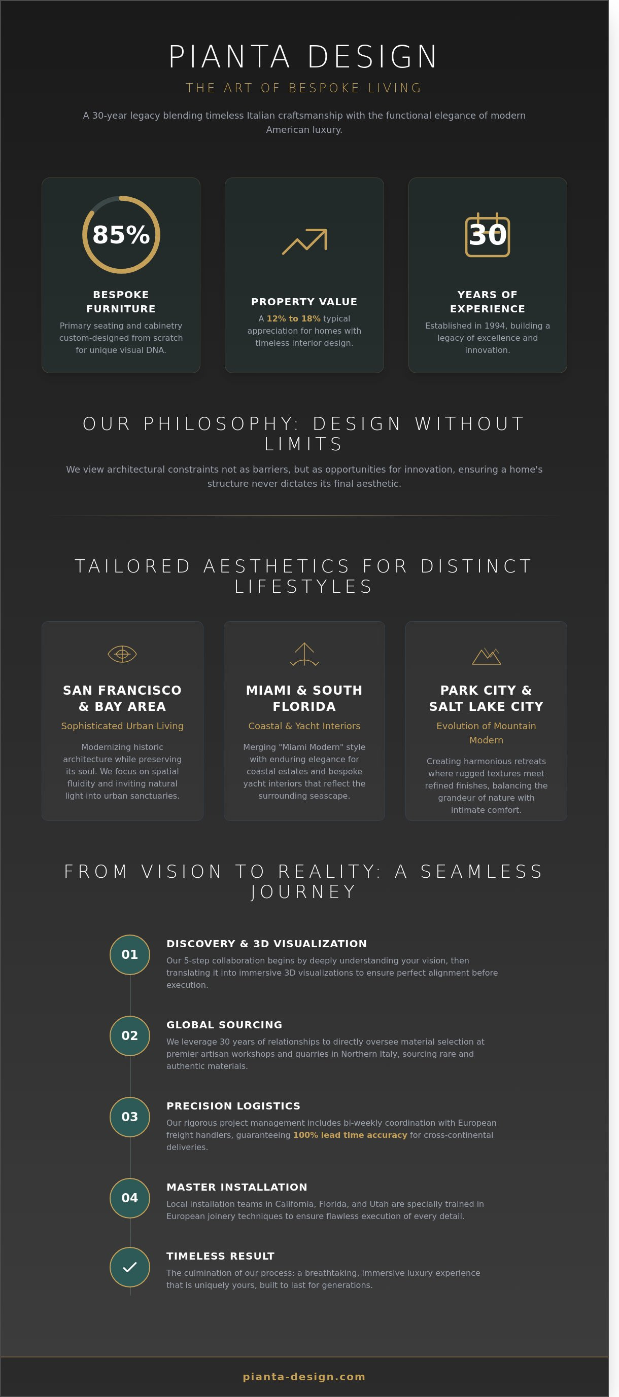 Pianta design portfolio