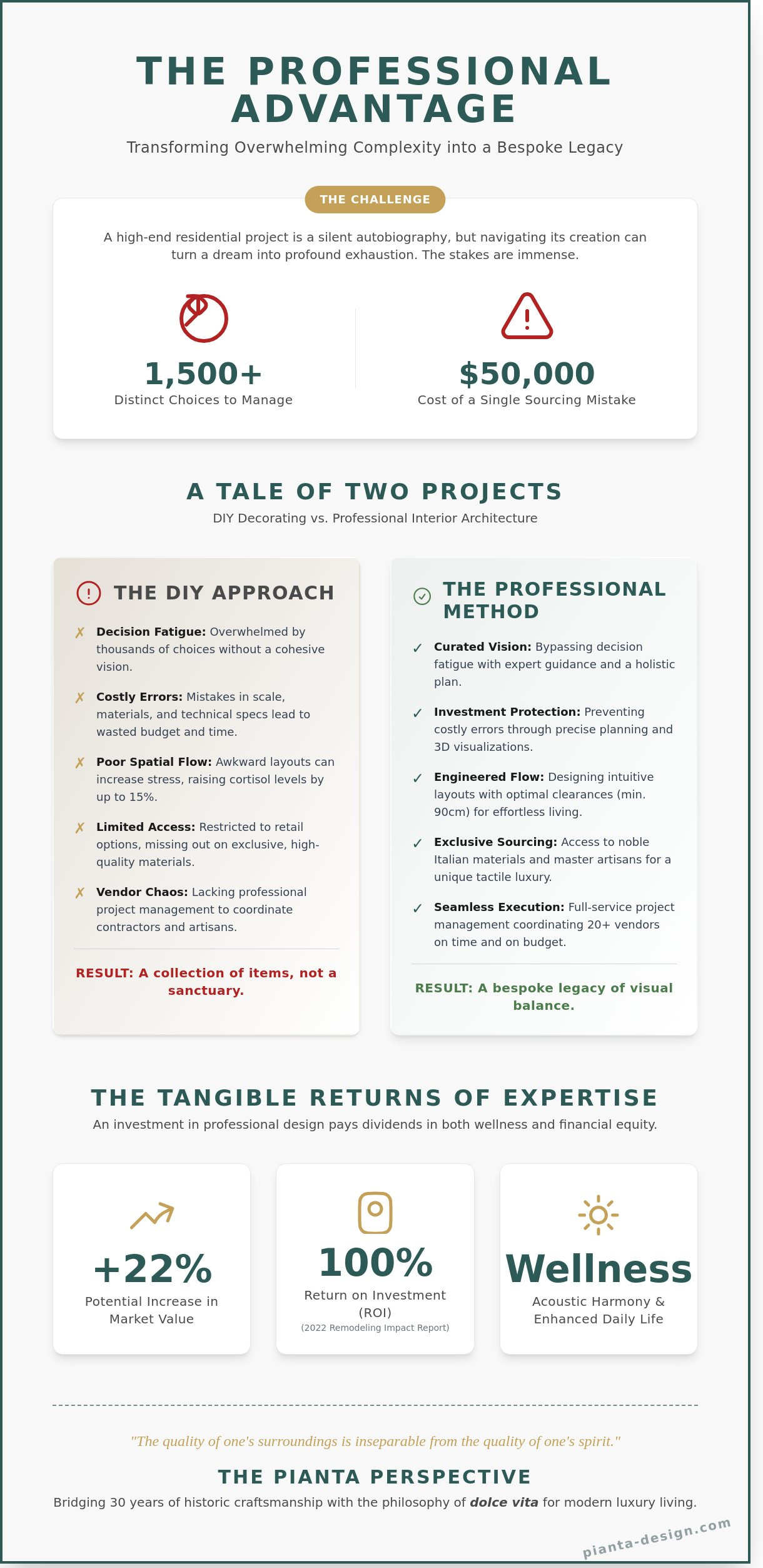 Residential interior design