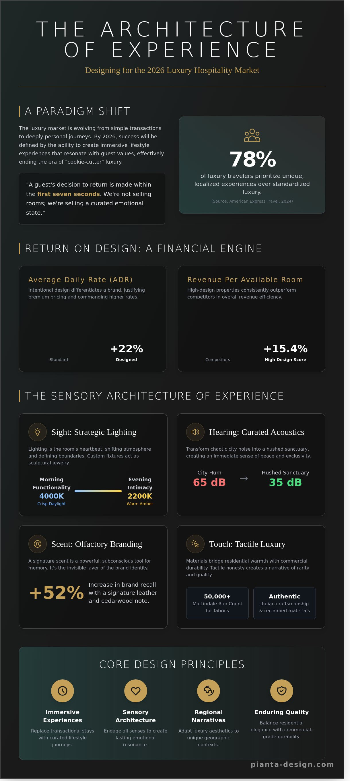 Hospitality interior design