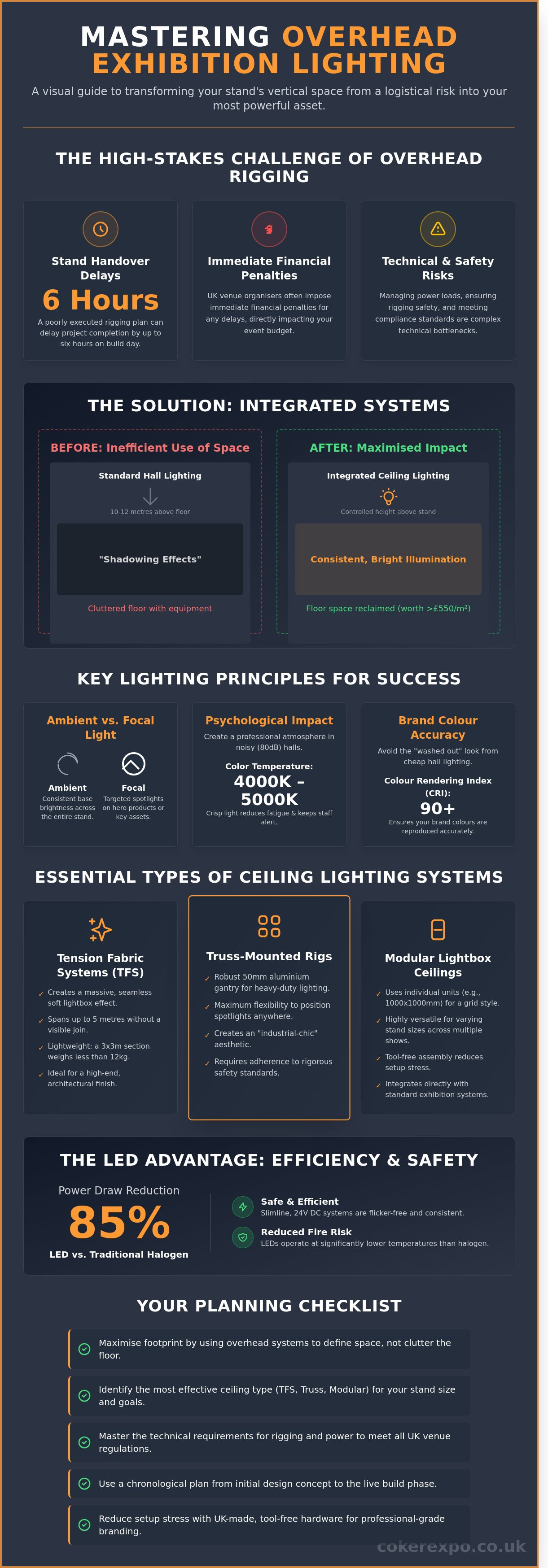 Ceilings with lighting