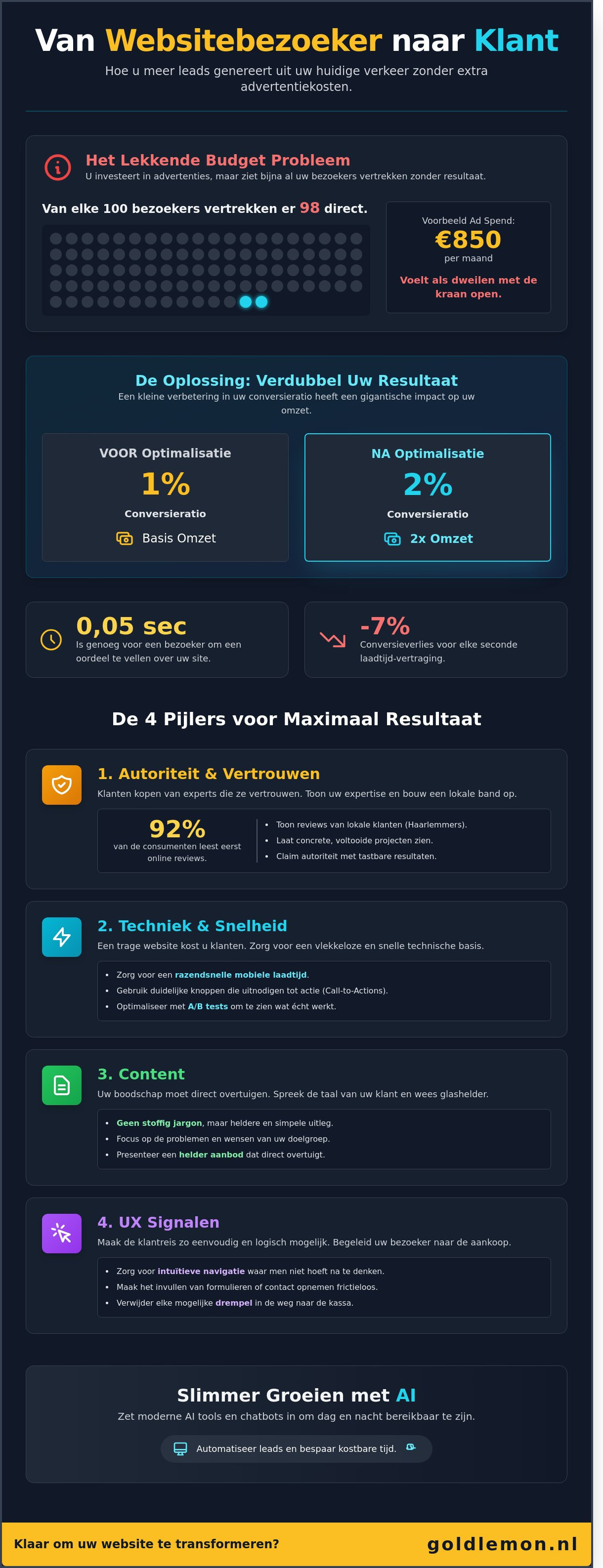 Optimisation conversion