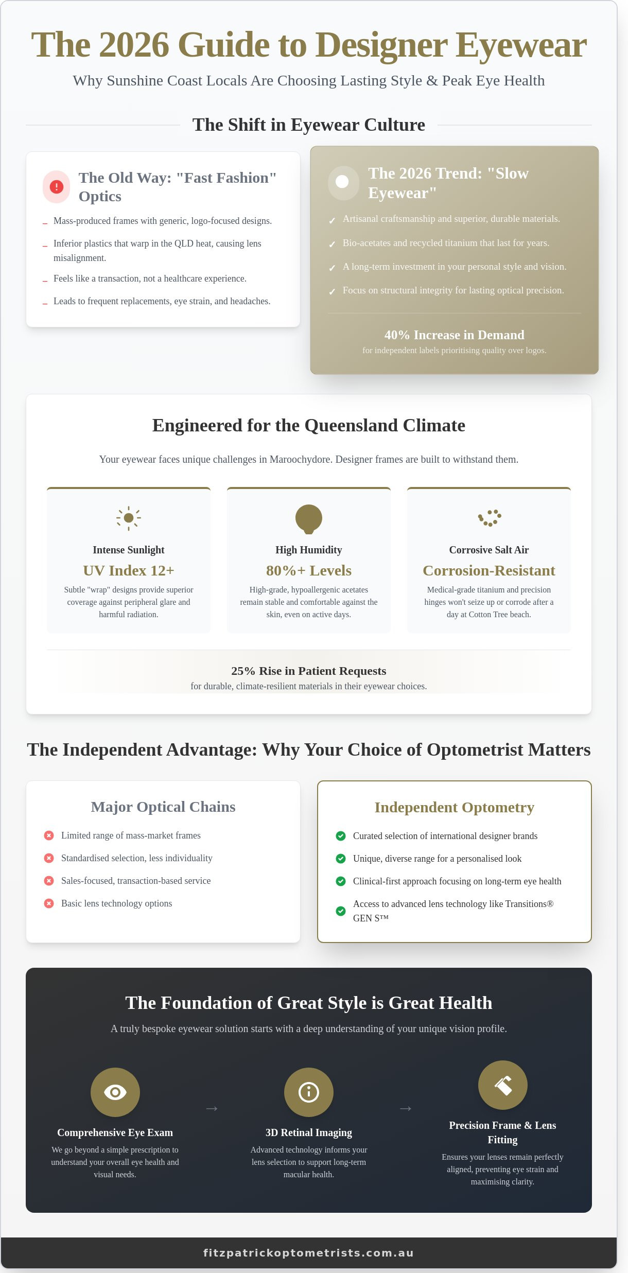 Designer glasses Sunshine Coast