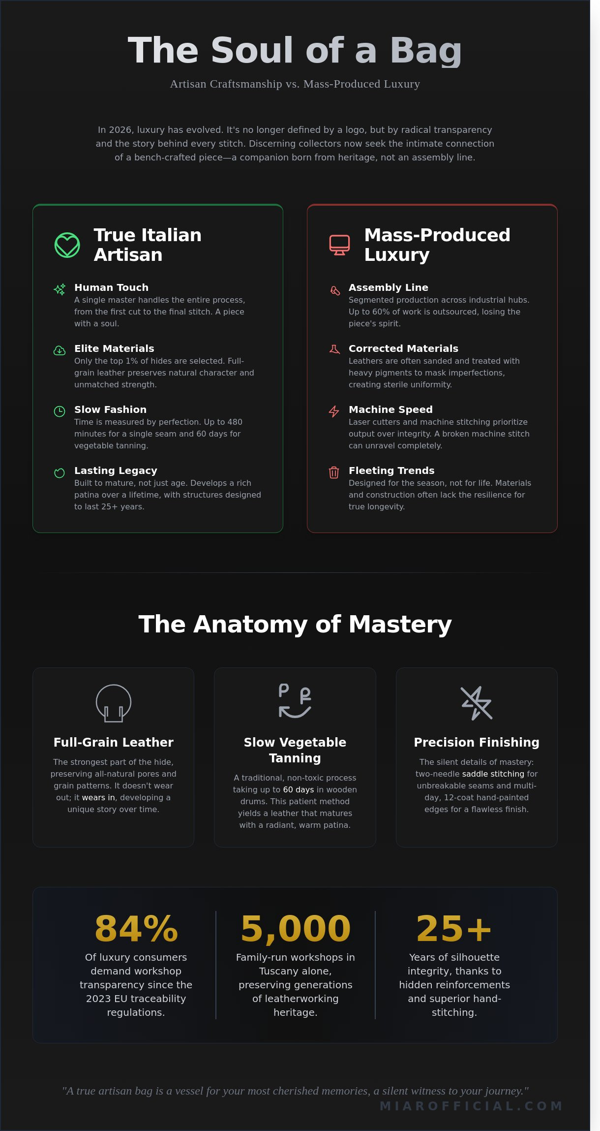 Artisan bags made in italy