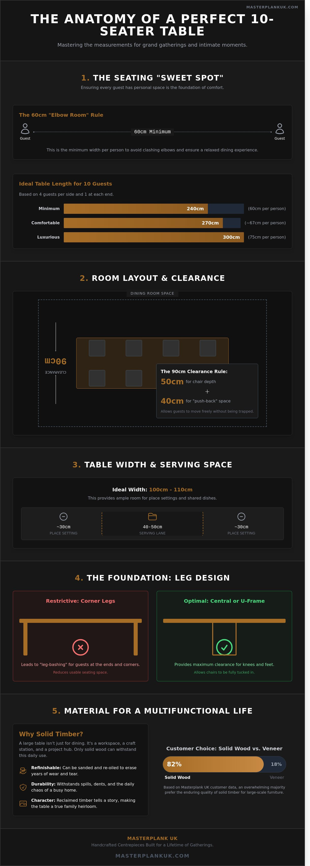10 seat dining table
