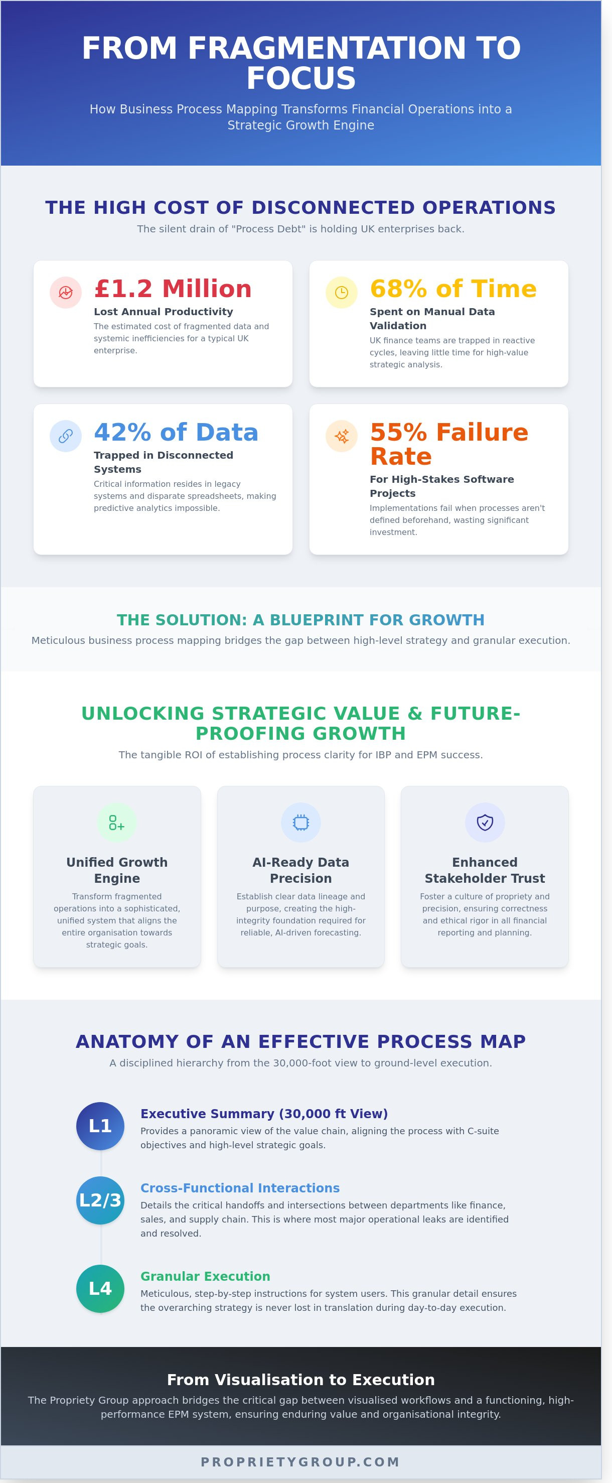 Business process mapping
