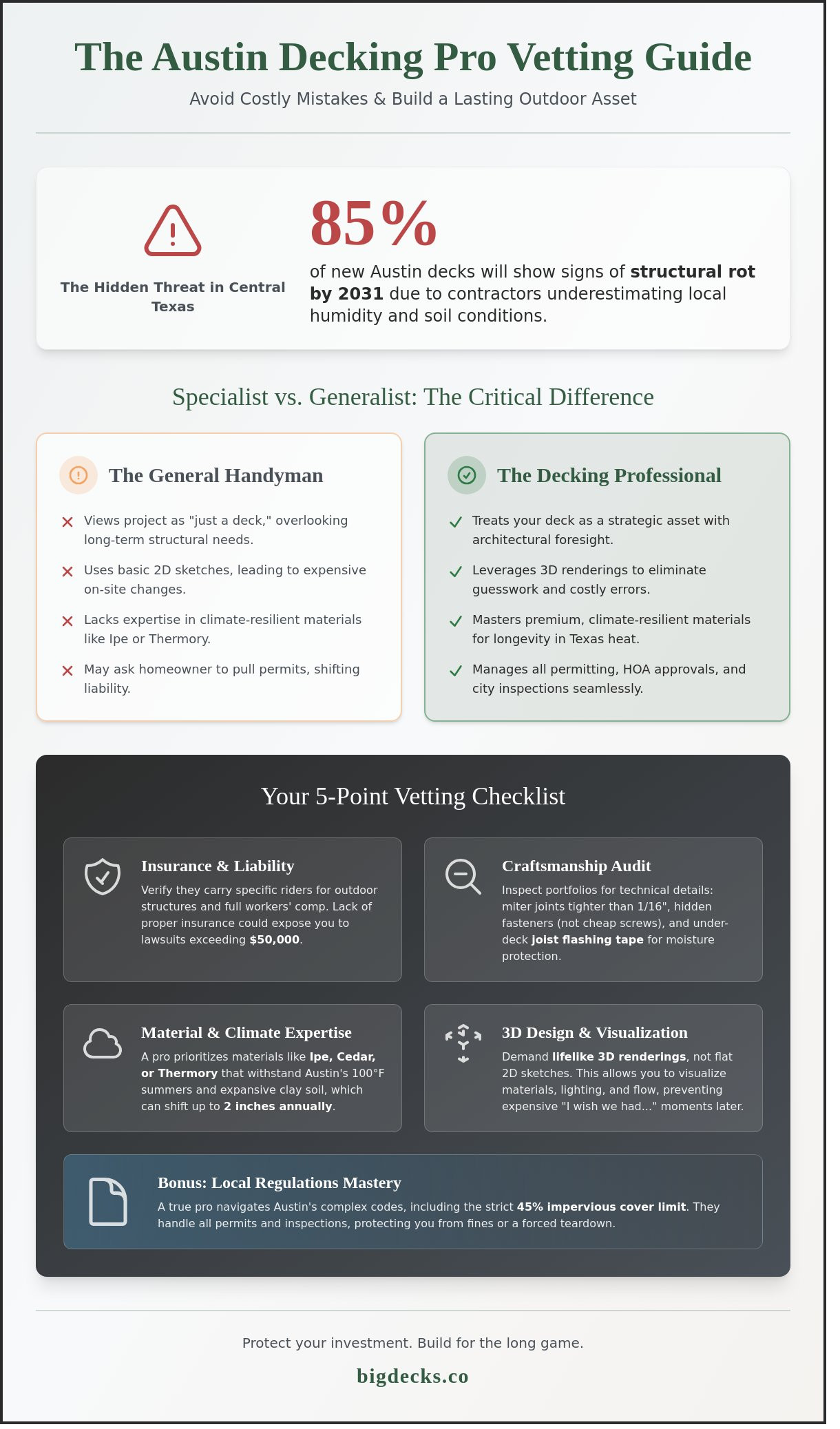 Decking professional