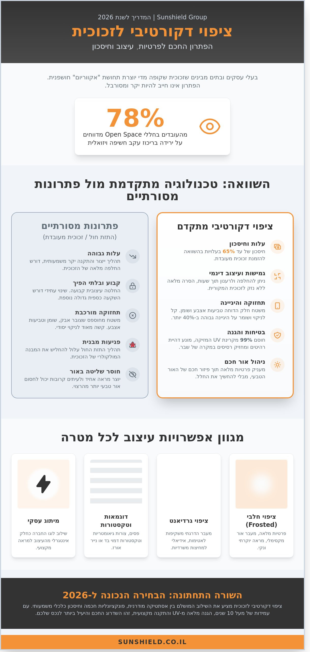 ציפוי דקורטיבי לזכוכית
