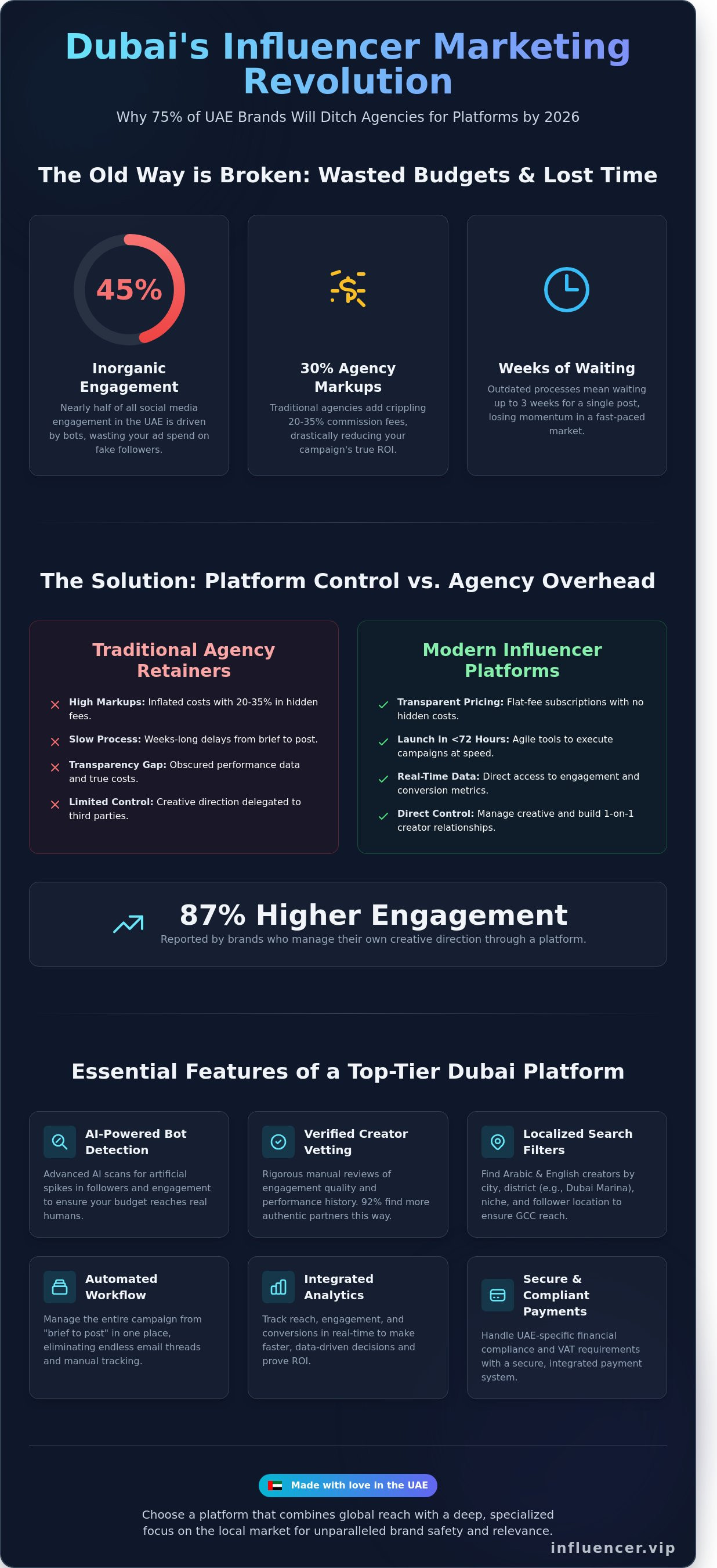 Influencer marketing platform dubai