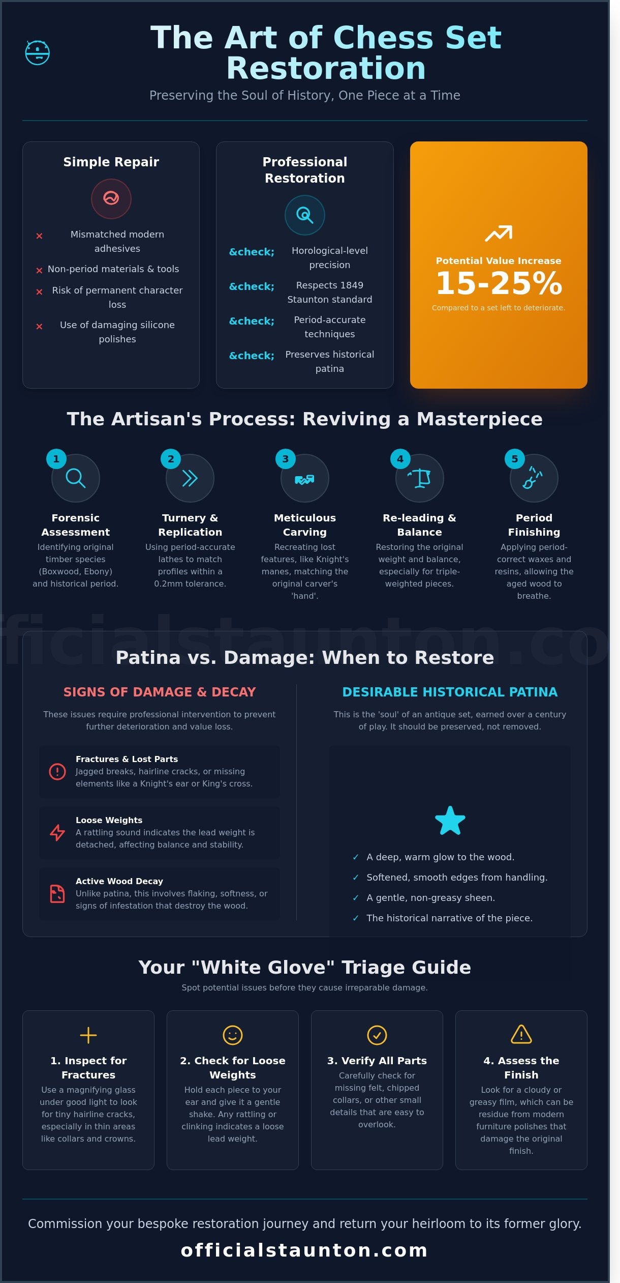 Chess Set Restoration Services
