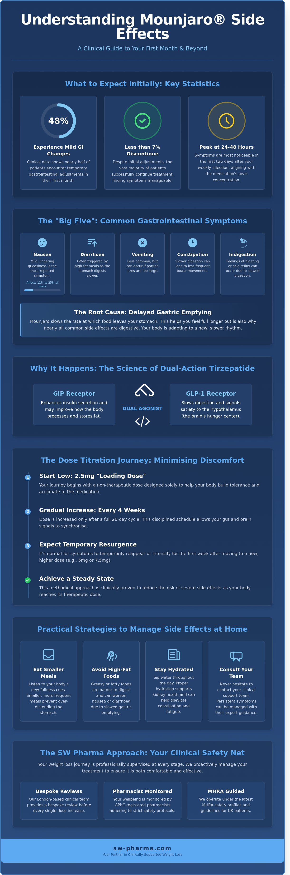 Mounjaro side effects