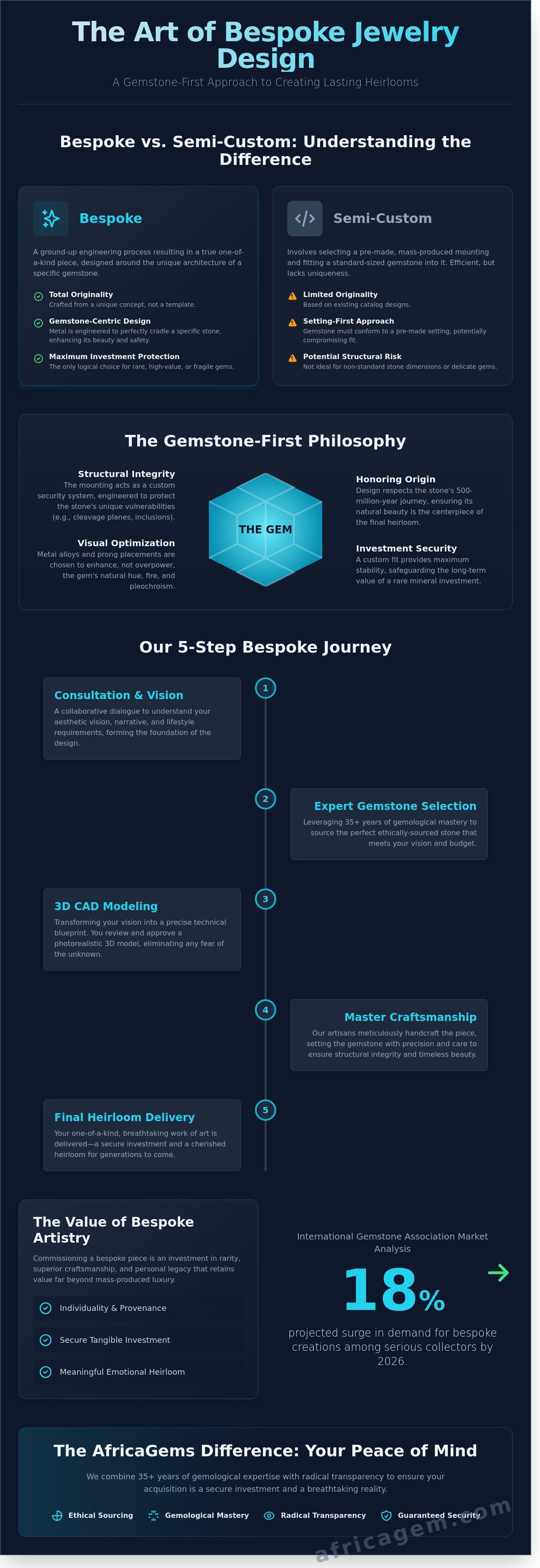 Custom jewelry design services