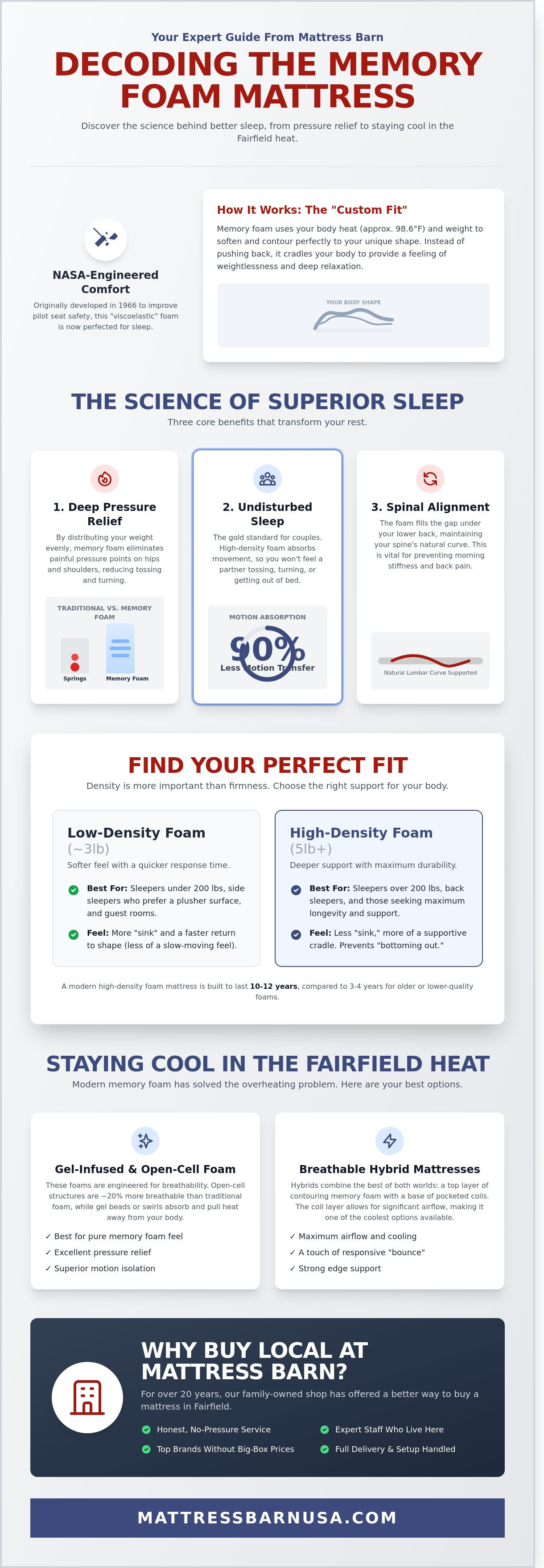 Memory foam mattress