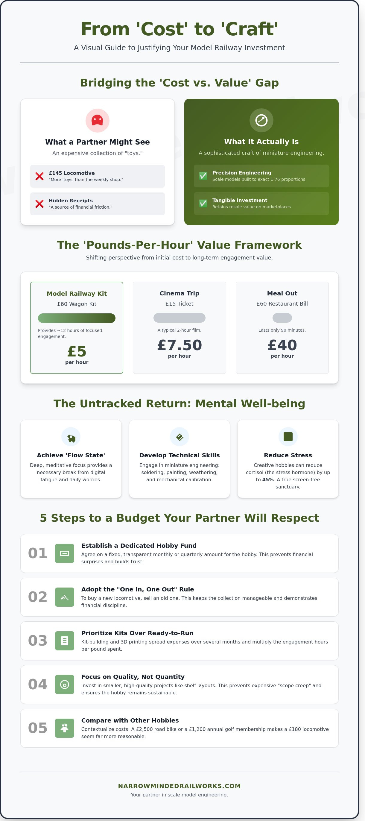 How to justify model railway costs to partner