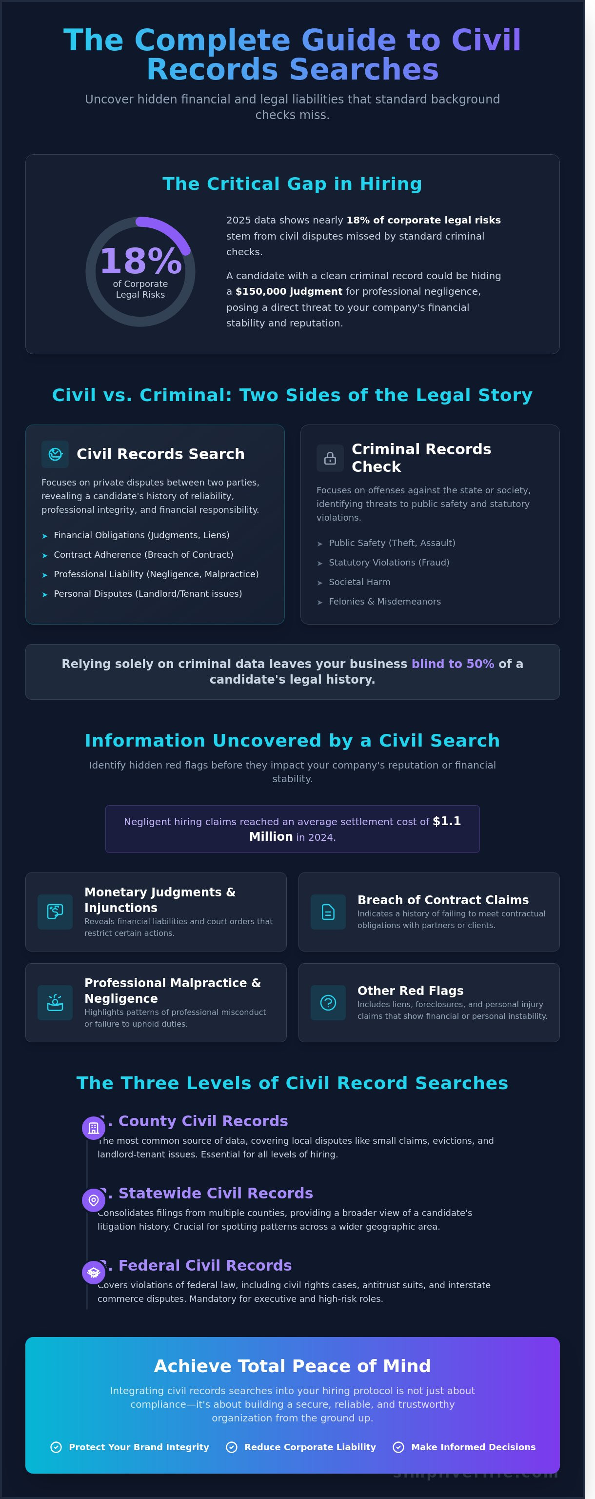 Civil records search