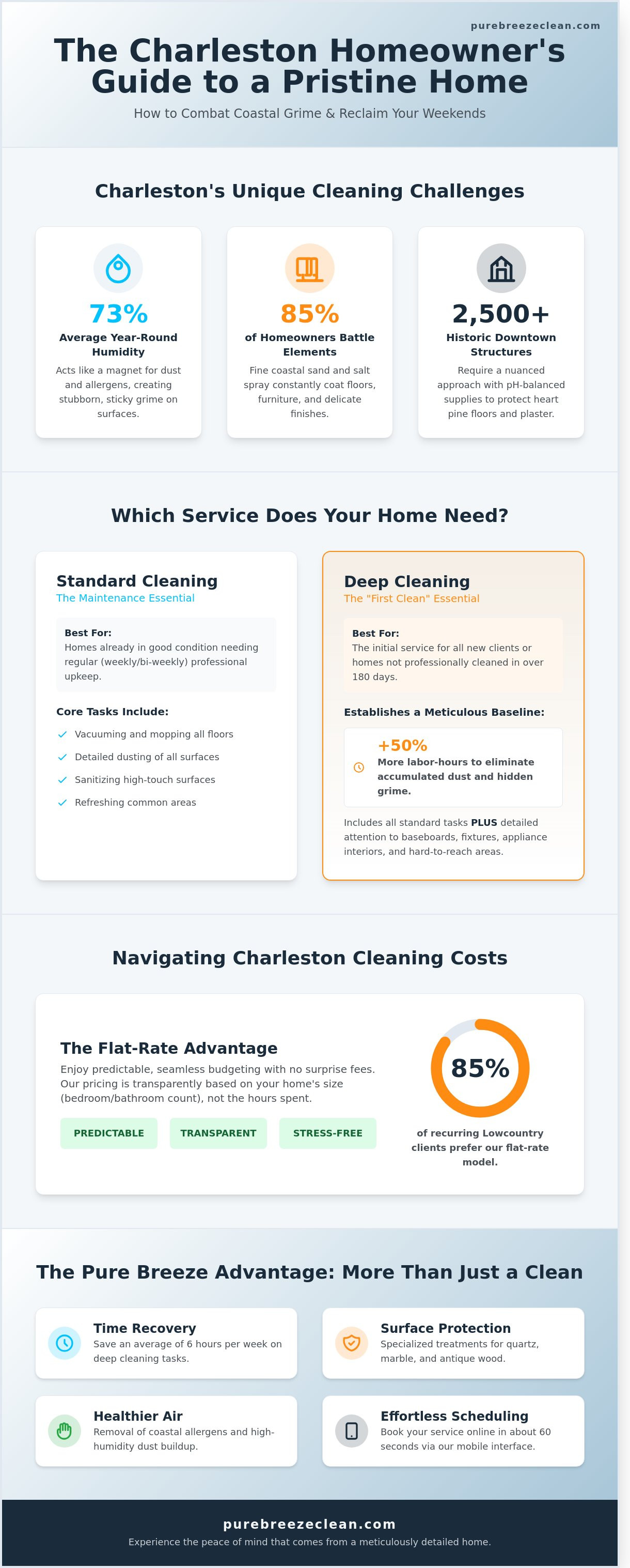 House cleaning charleston sc