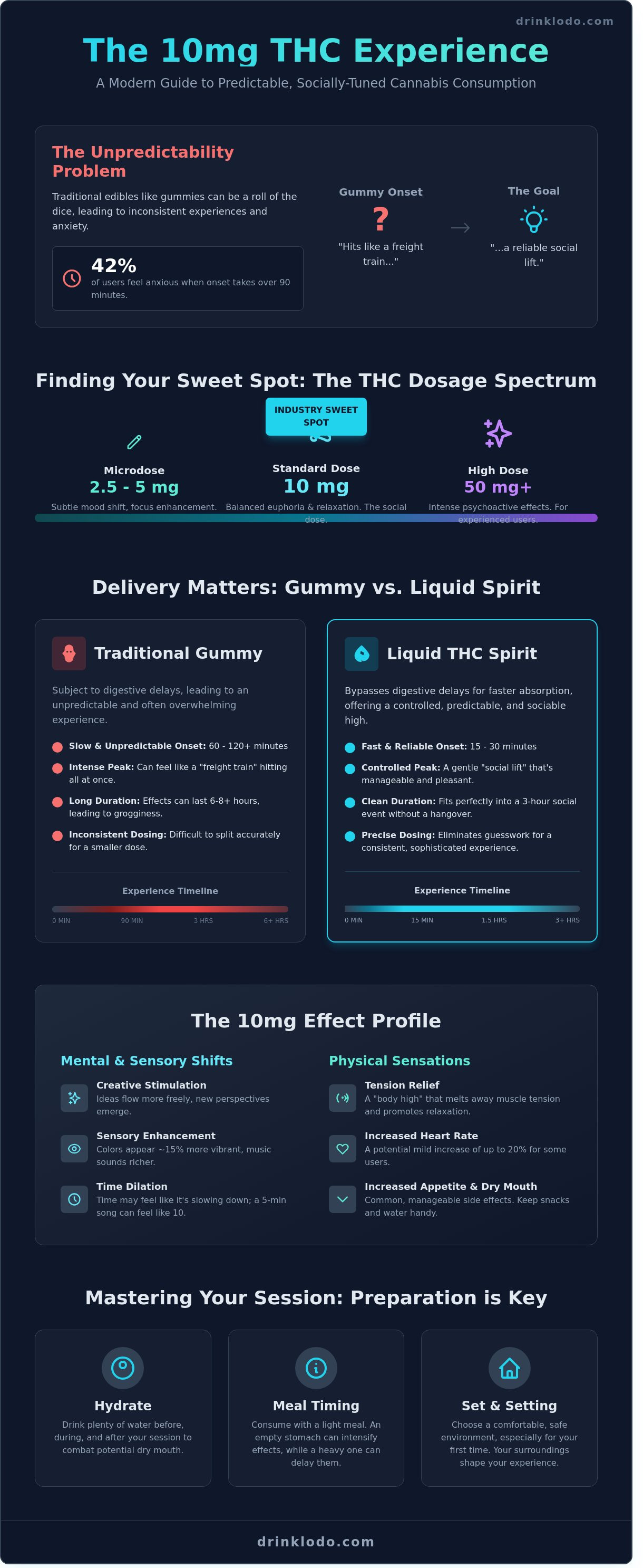 10mg thc edible effects