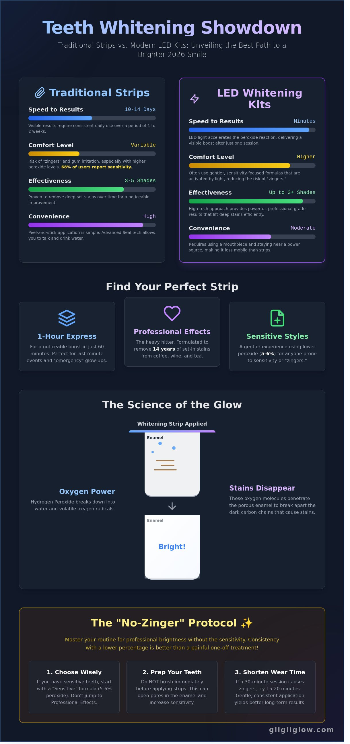 Crest 3d white strips teeth whitening