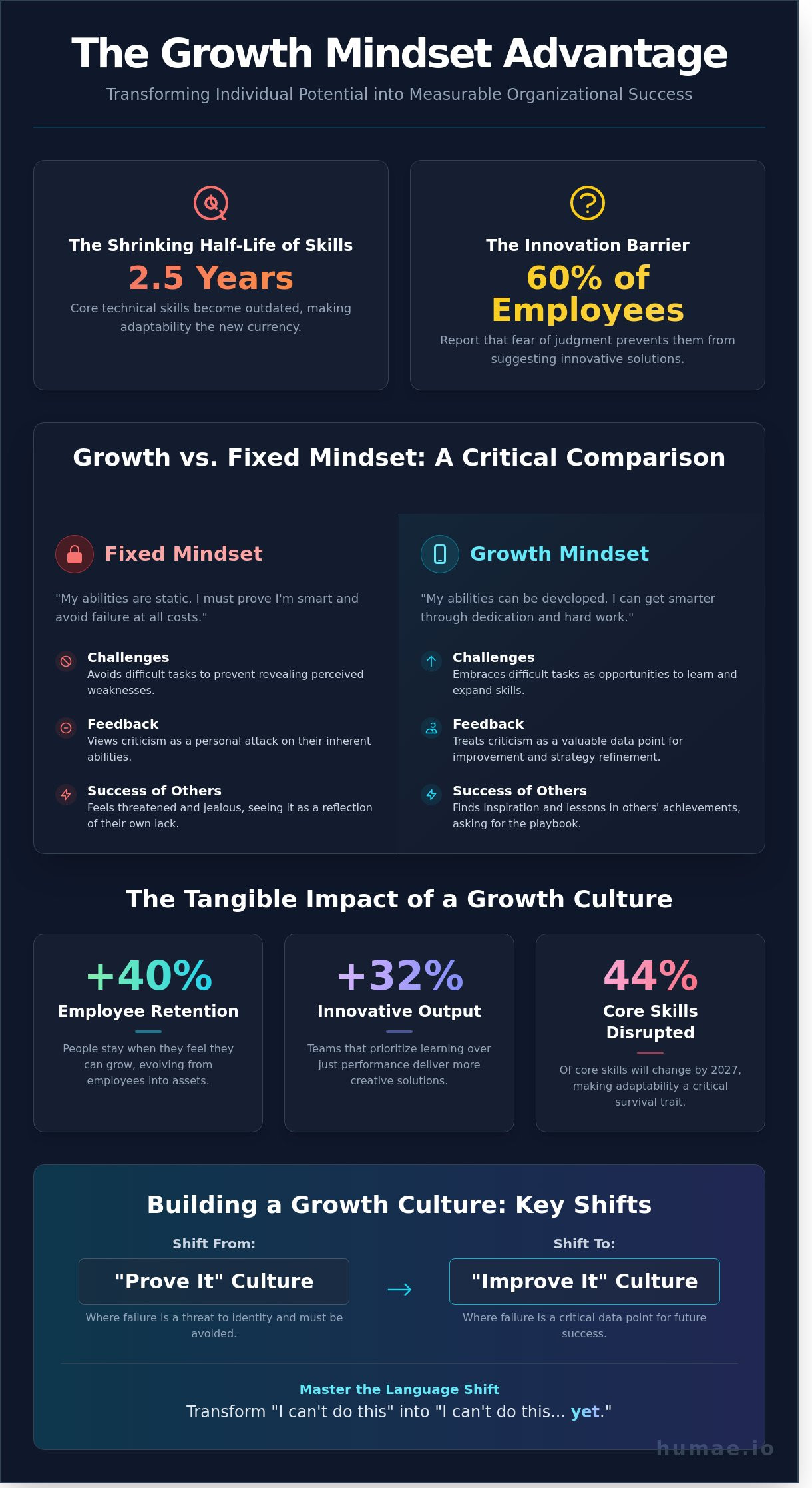 Growth mindset