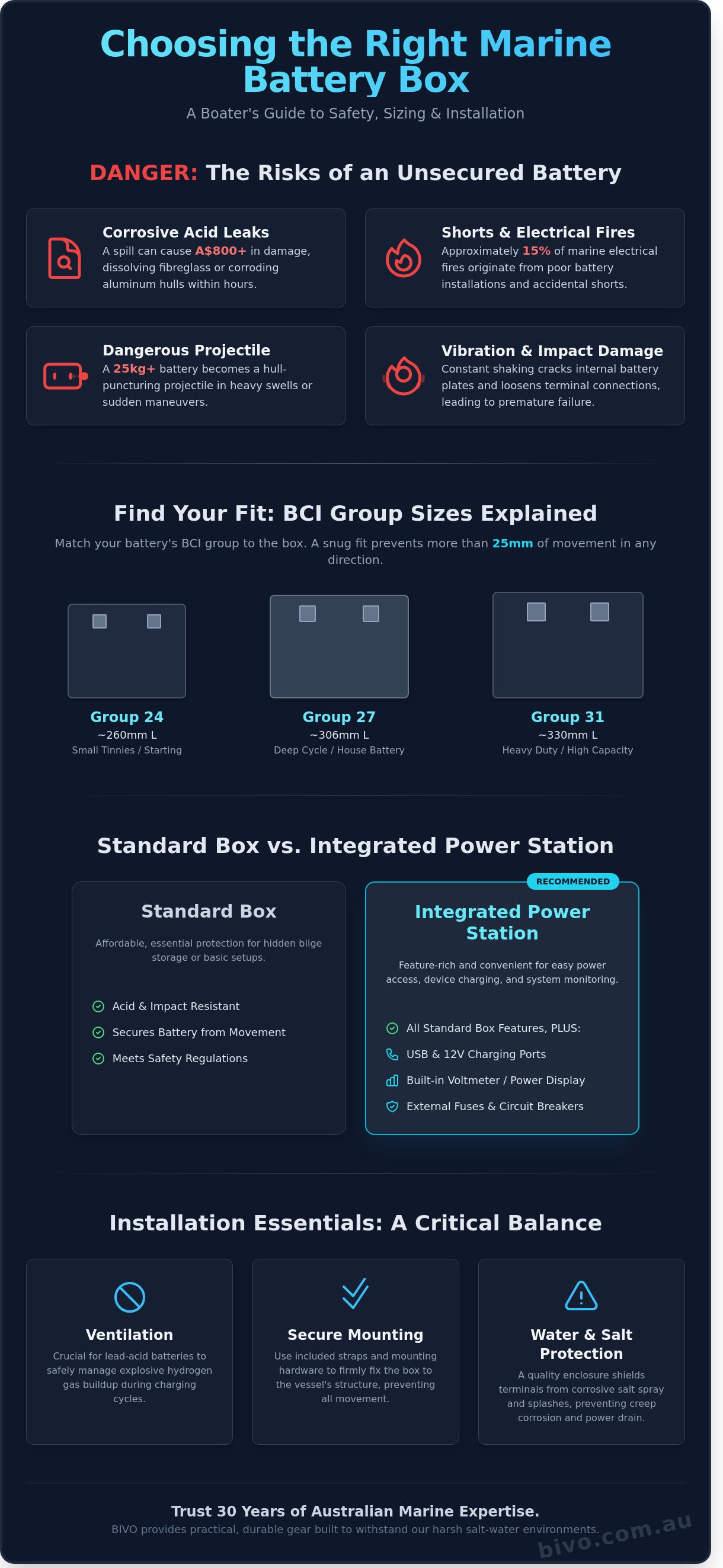 Choosing the right marine battery box