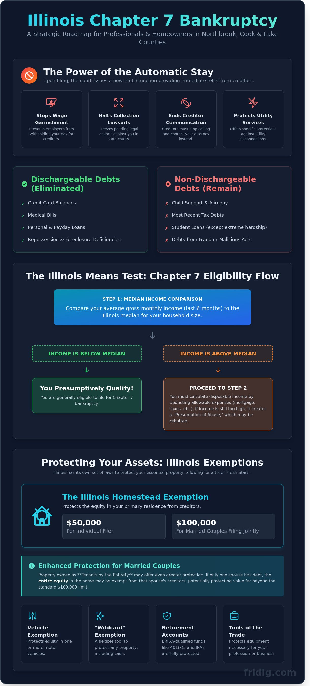 Chapter 7 bankruptcy illinois