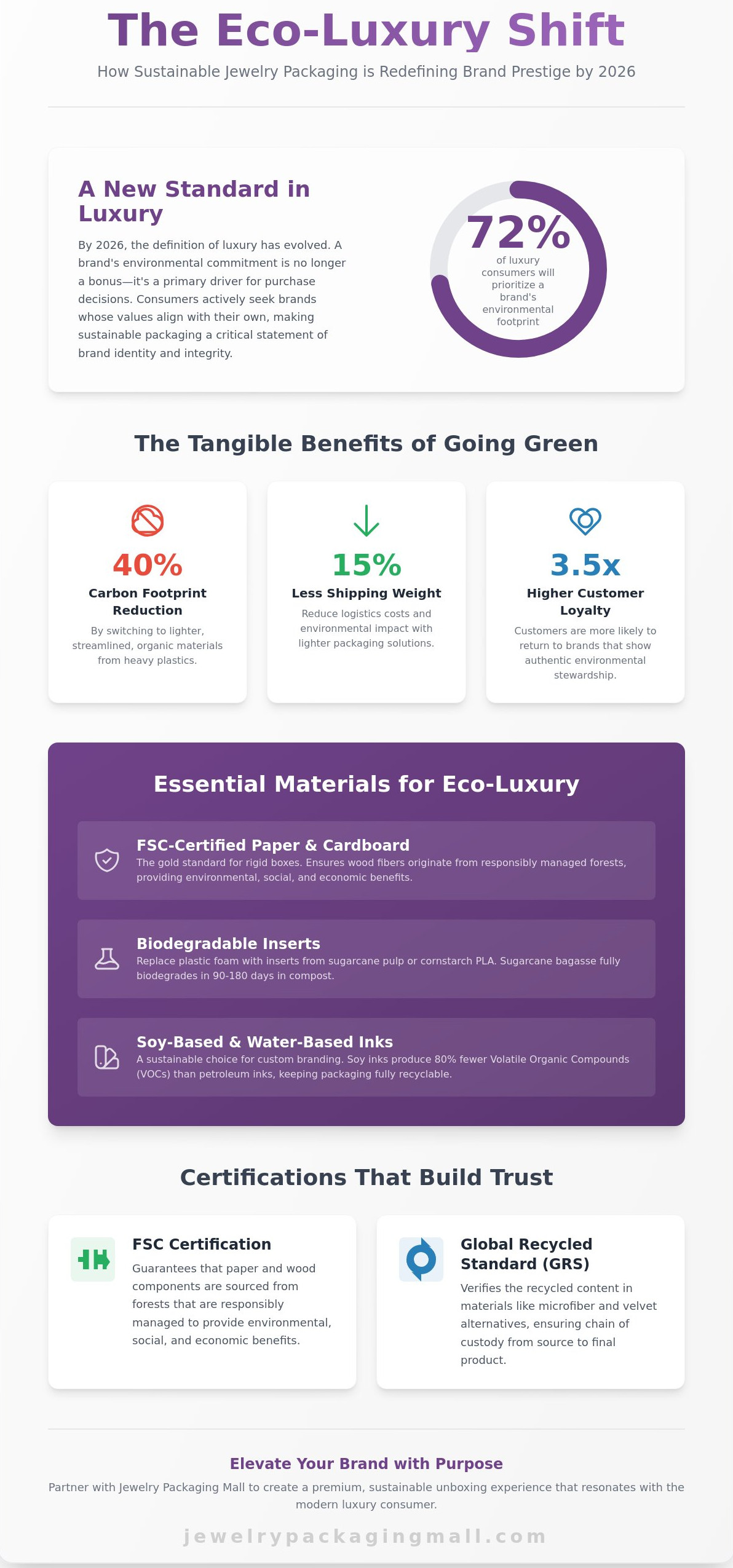 Sustainable jewelry packaging wholesale