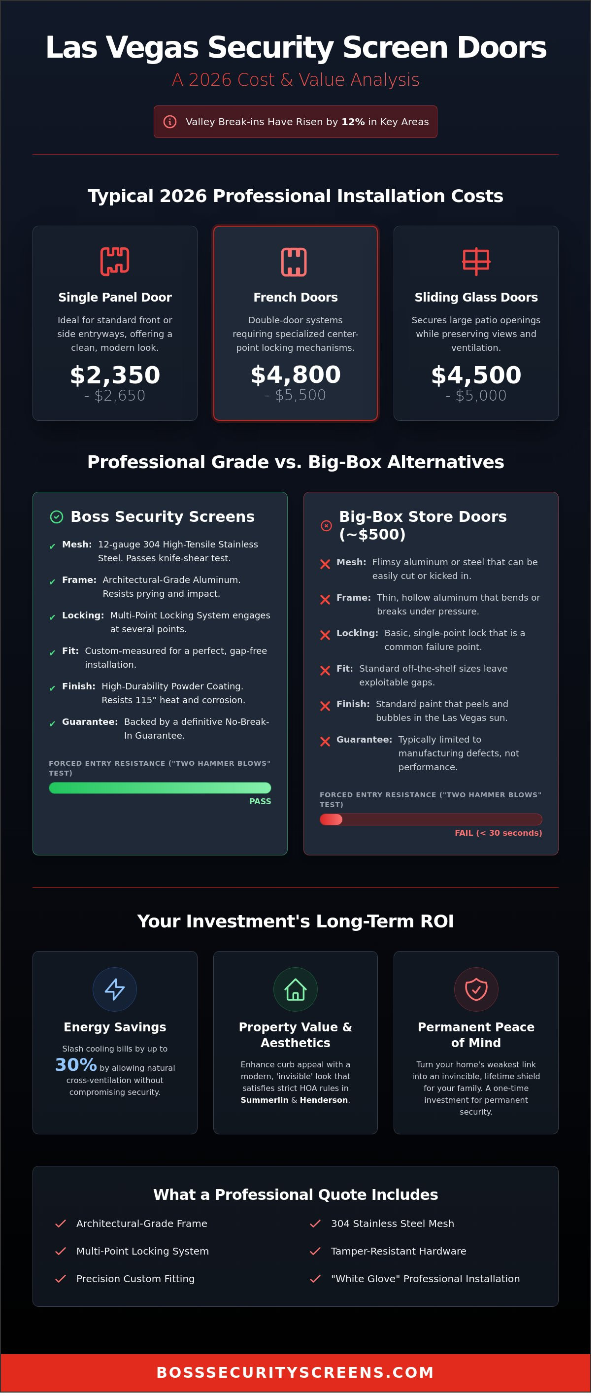 Security screen doors cost Las Vegas