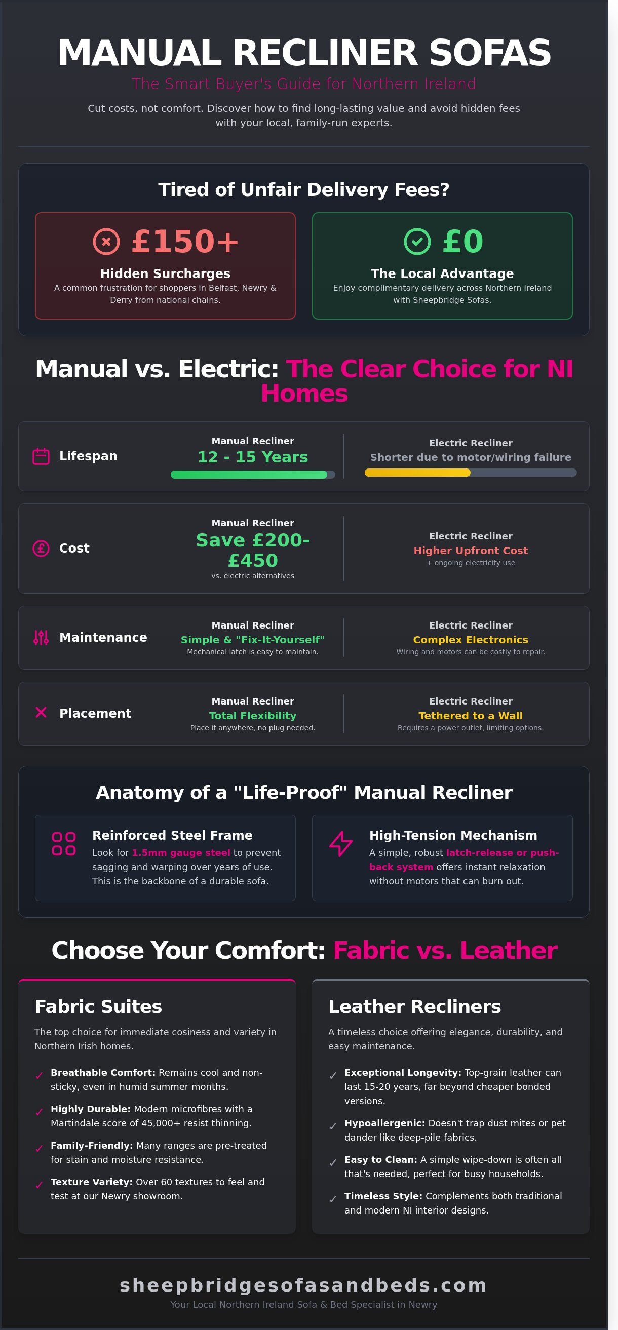 Manual recliner sofas Northern Ireland