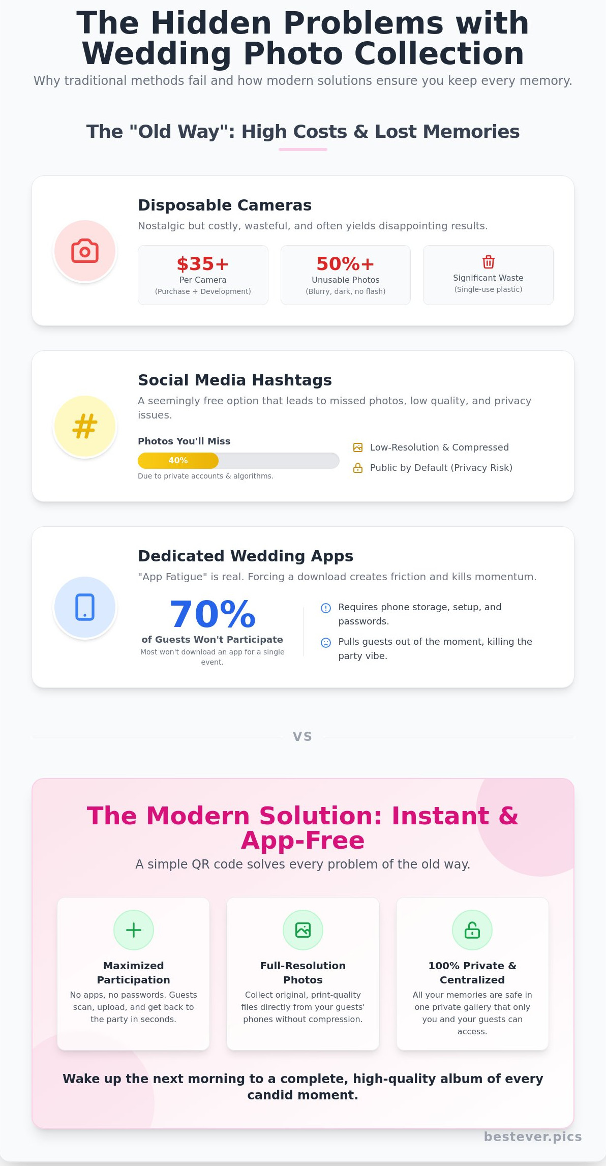 Creative ways to gather guest wedding photos