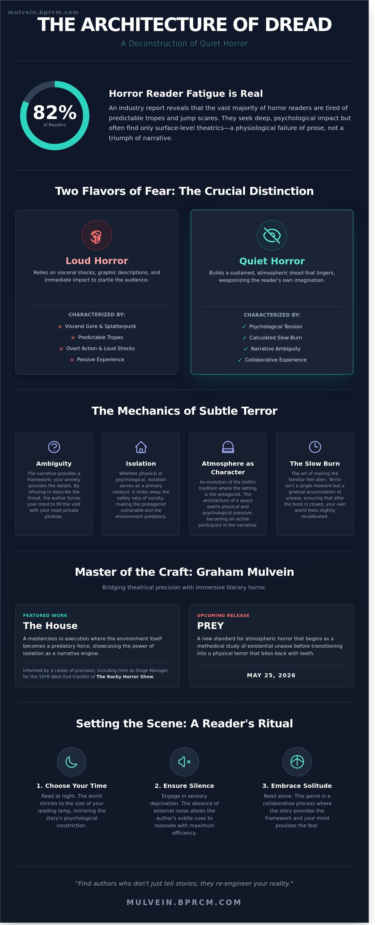 Quiet horror novels to read at night