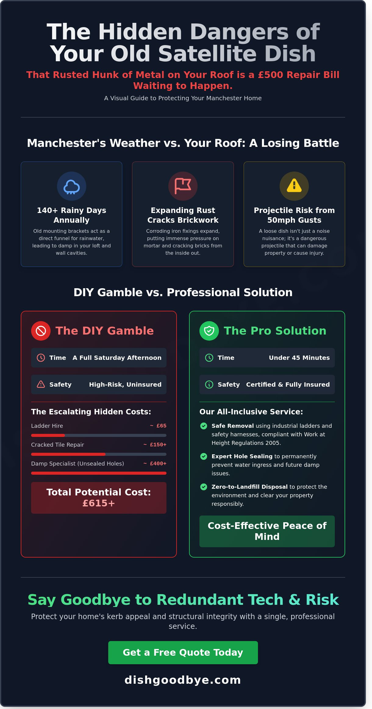 Satellite dish on roof removal manchester
