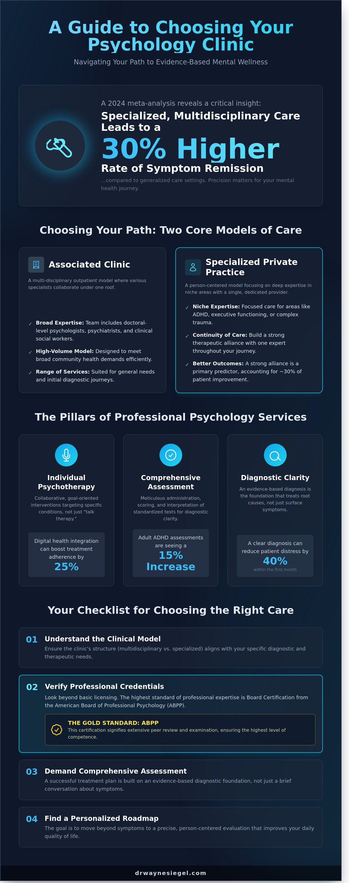 Associated clinic of psychology