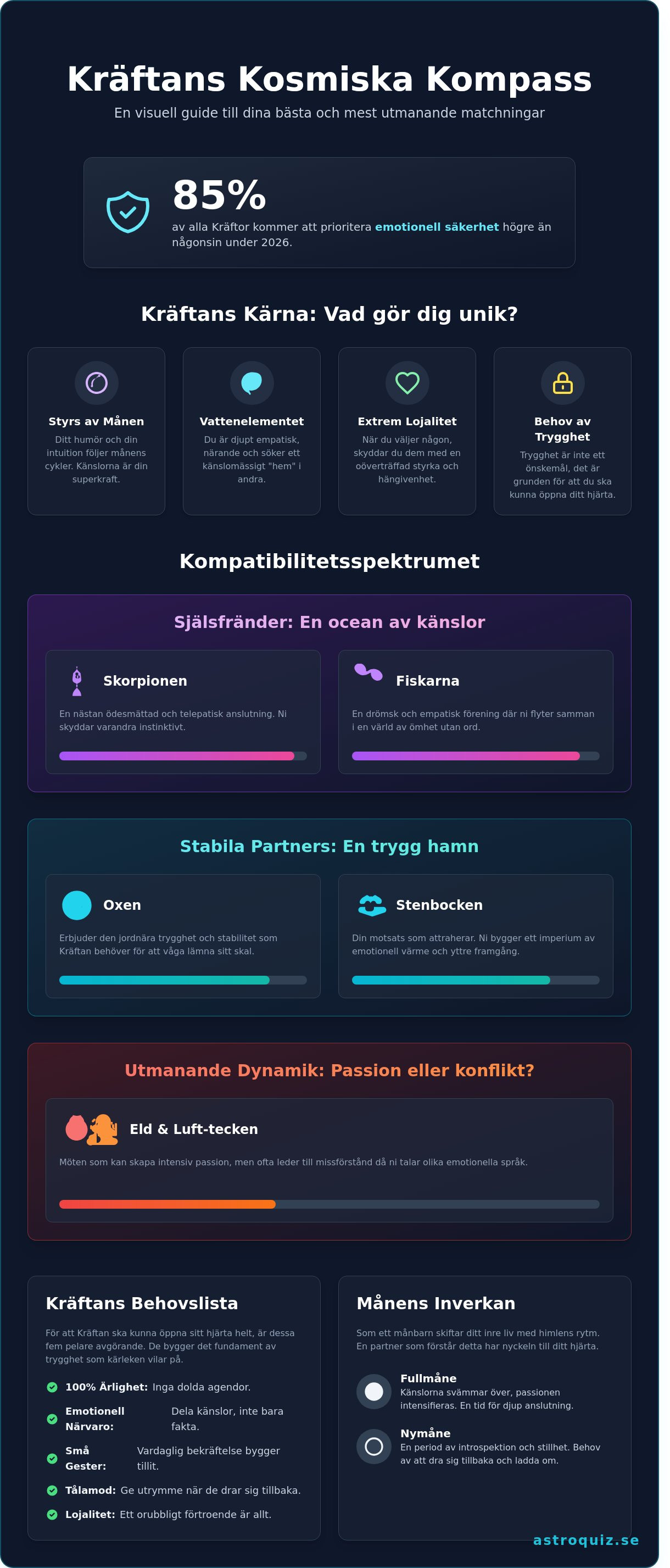 Kräftan stjärntecken passar ihop med