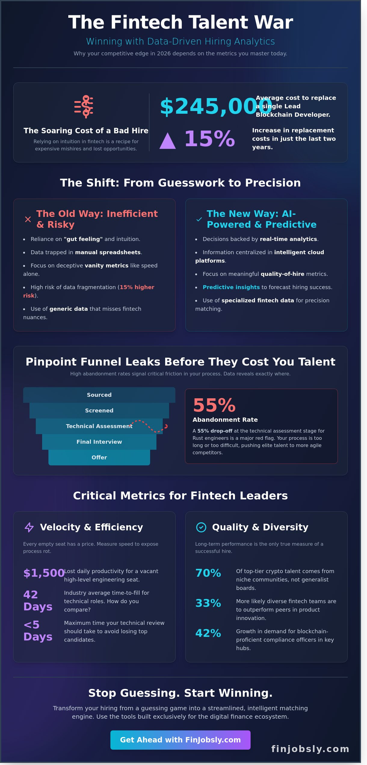 Employer Hiring Analytics