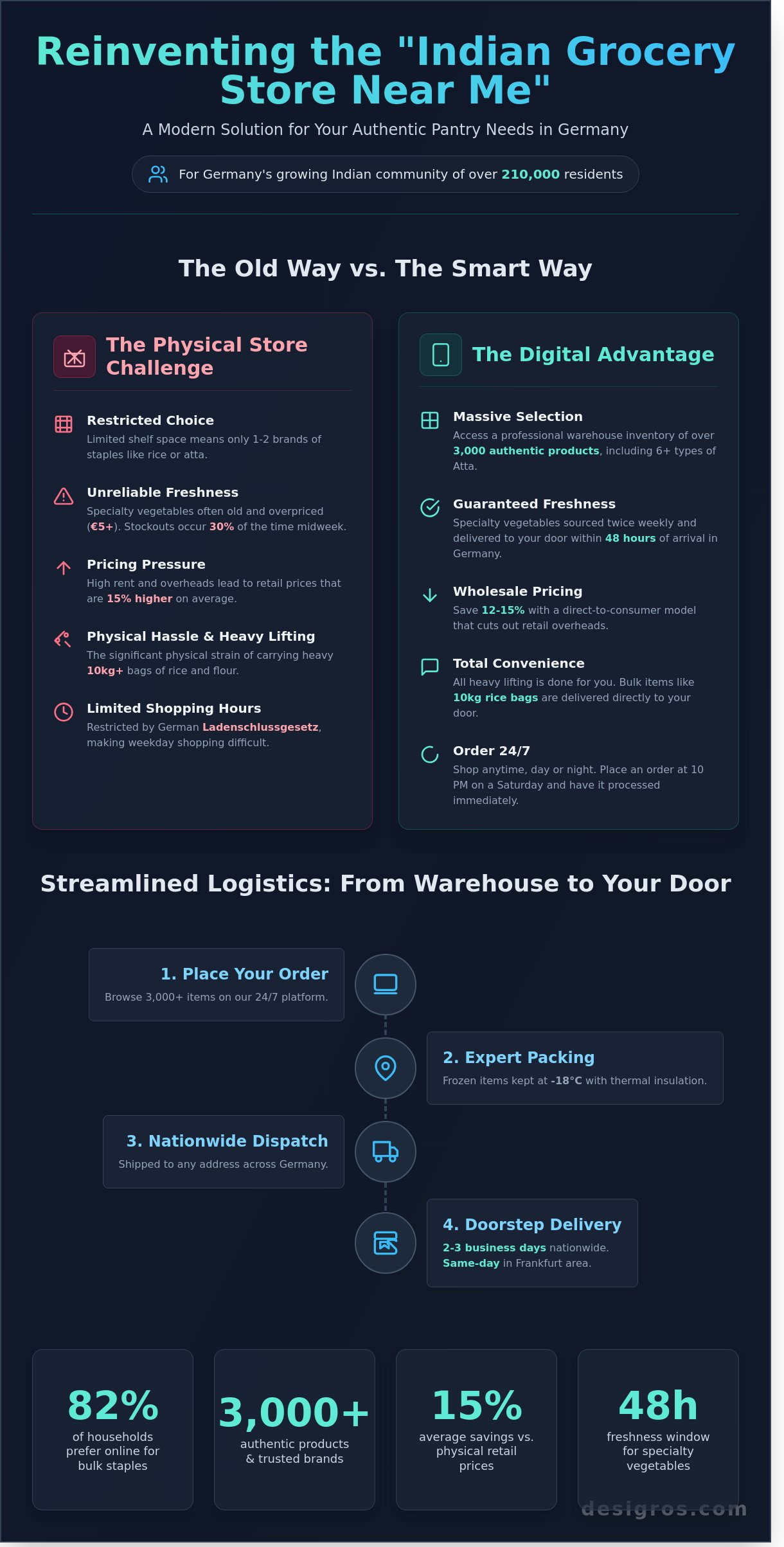 Indian grocery store near me