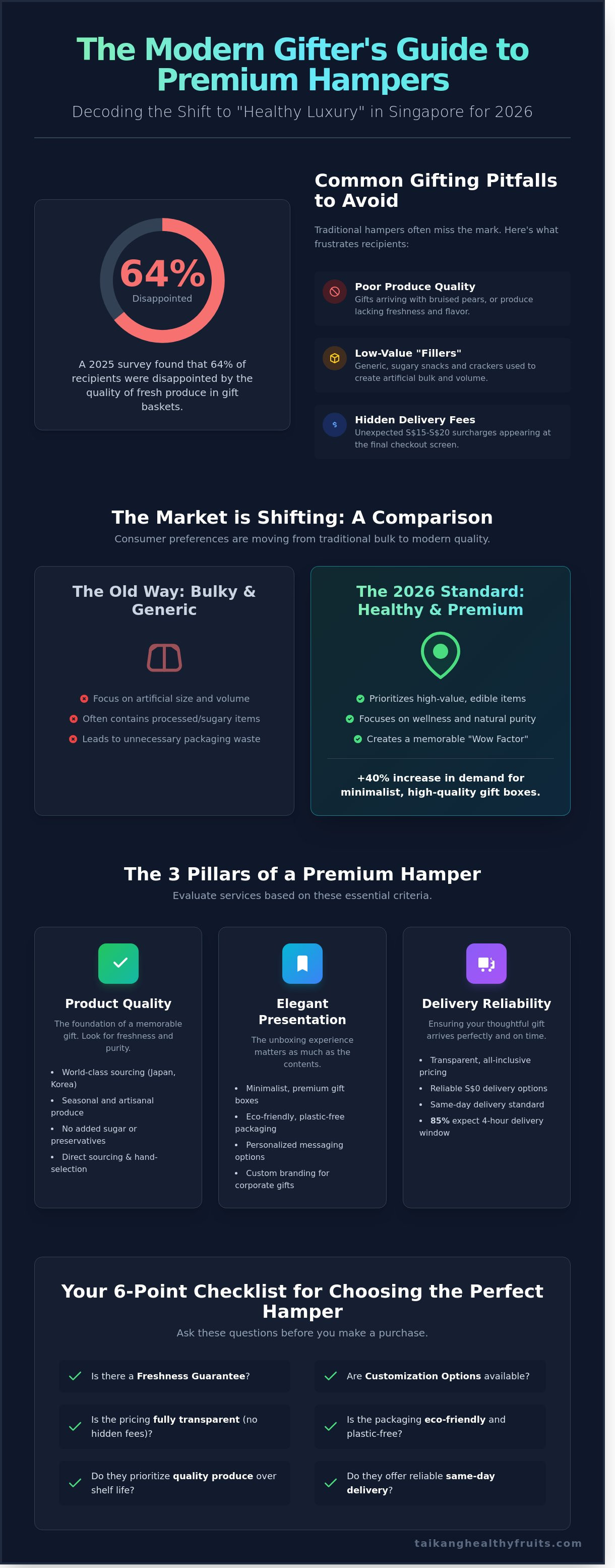 Best hampers singapore