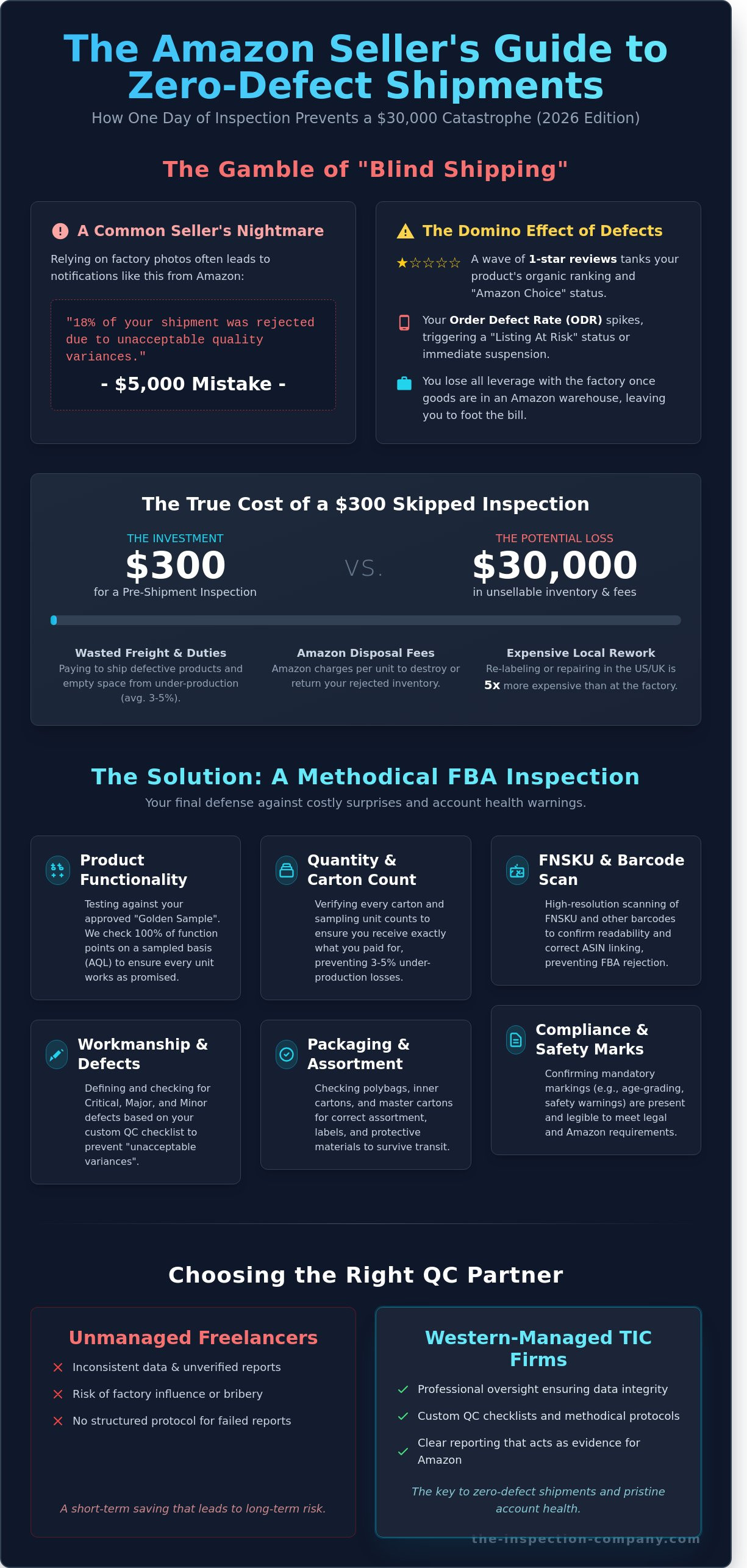 Third party quality control for amazon sellers