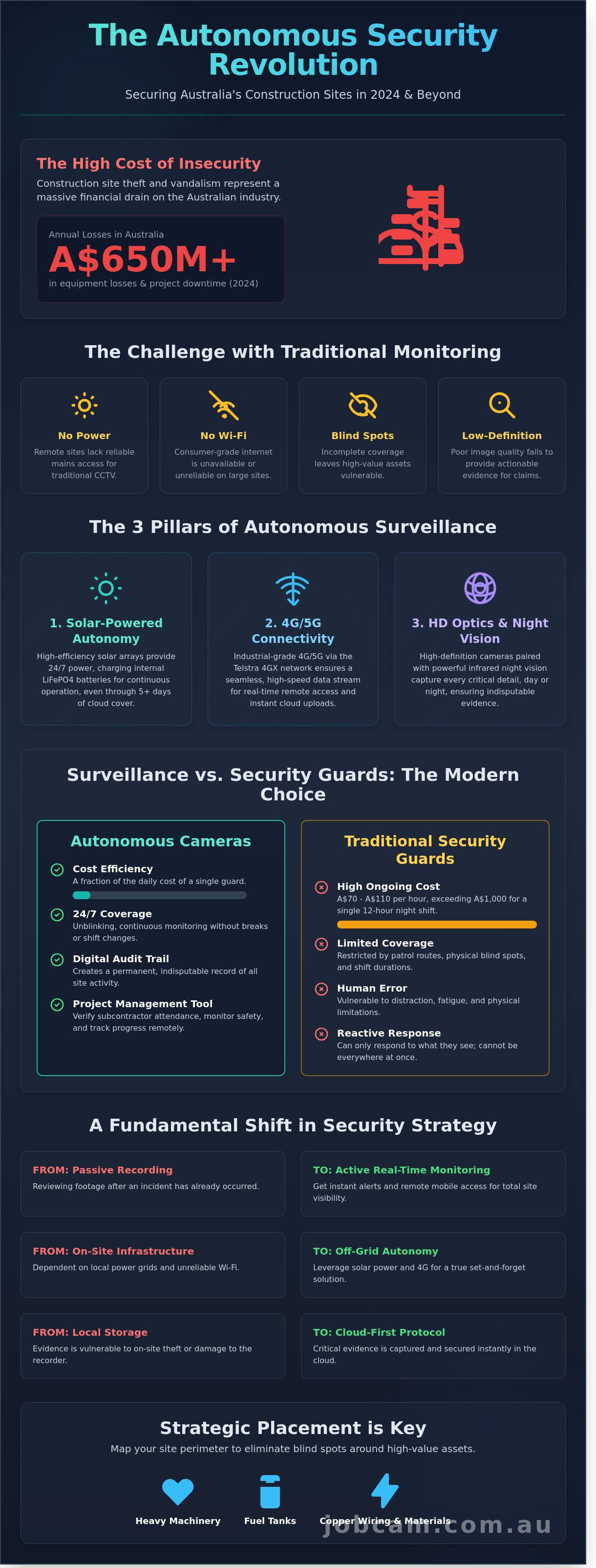 Site security camera