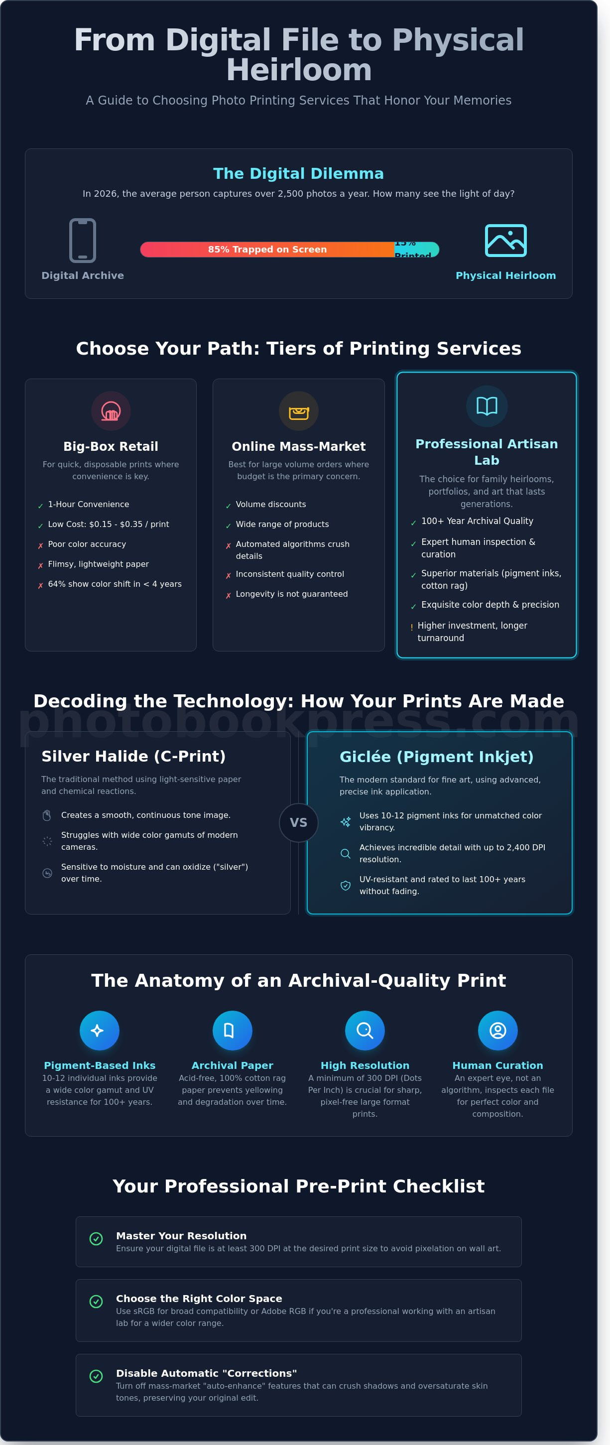 Photo printing services