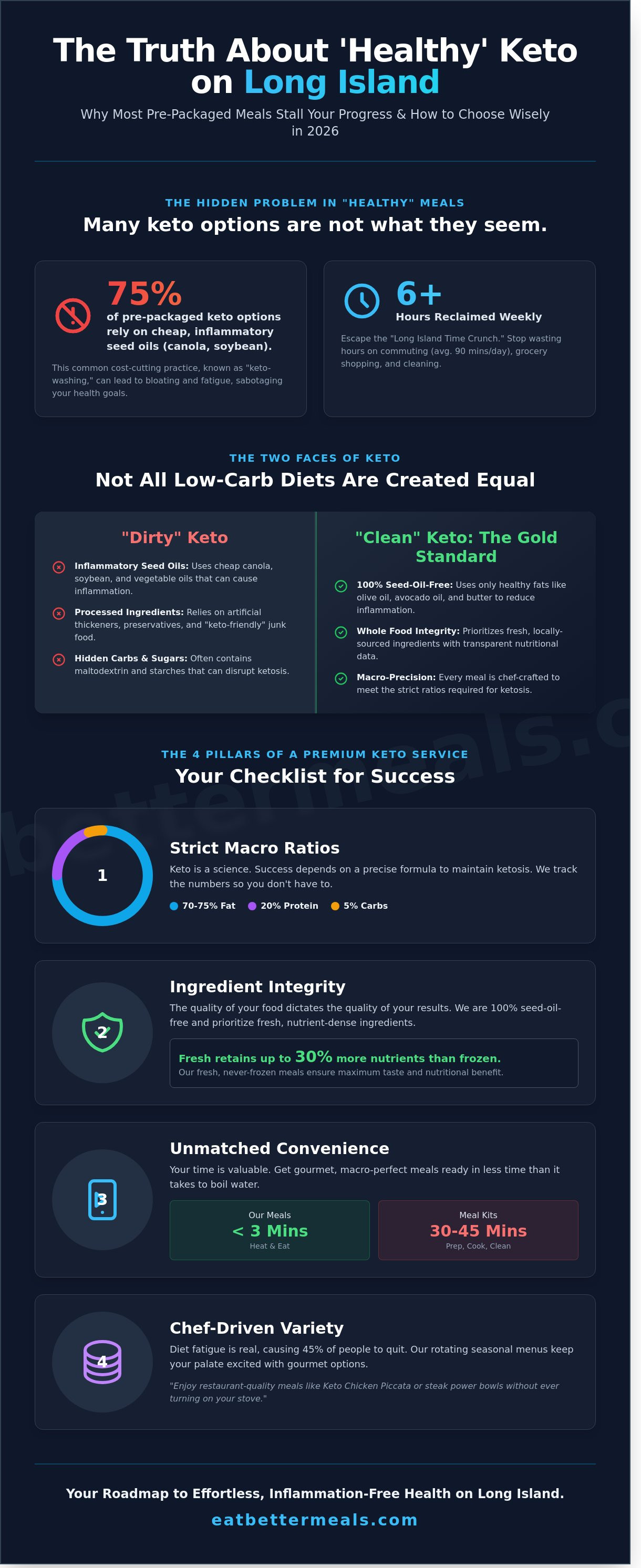 Keto meal delivery long island
