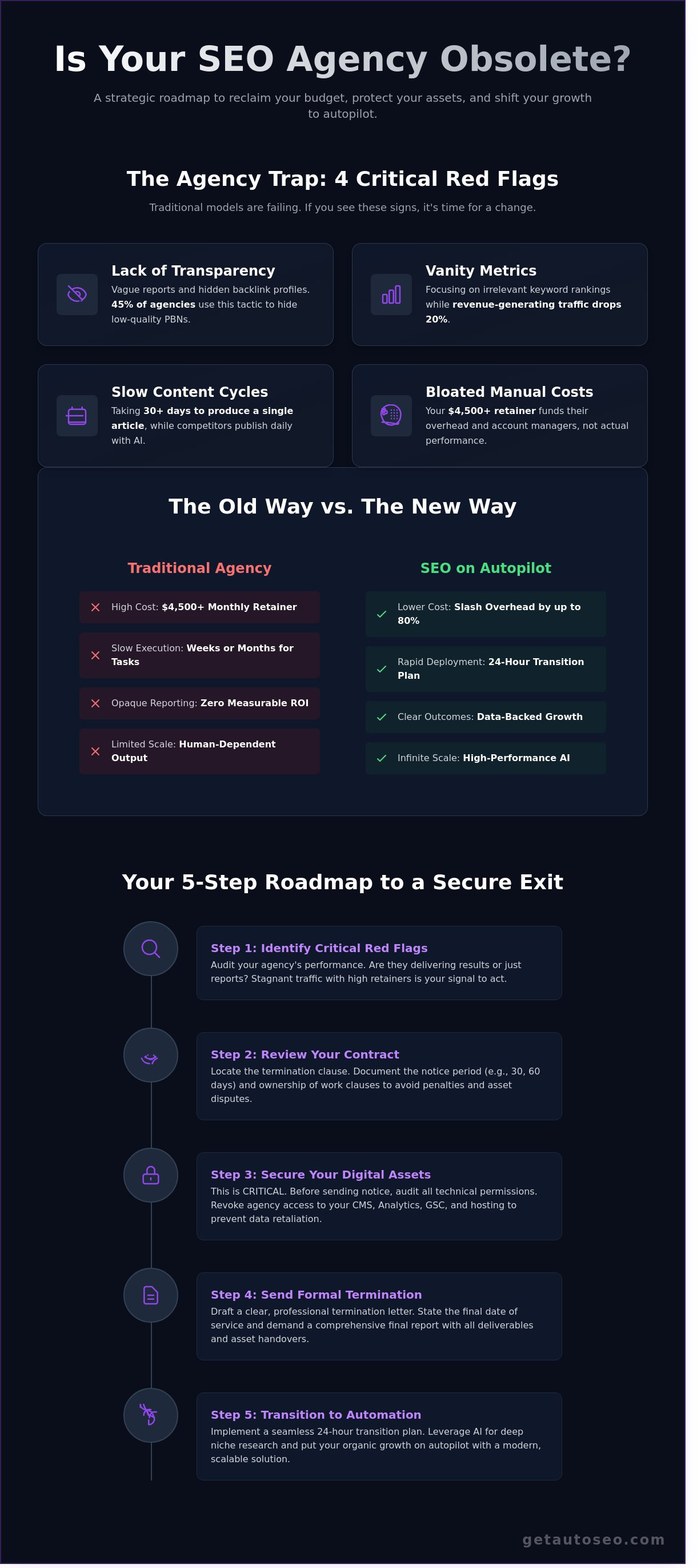 How to fire your seo agency