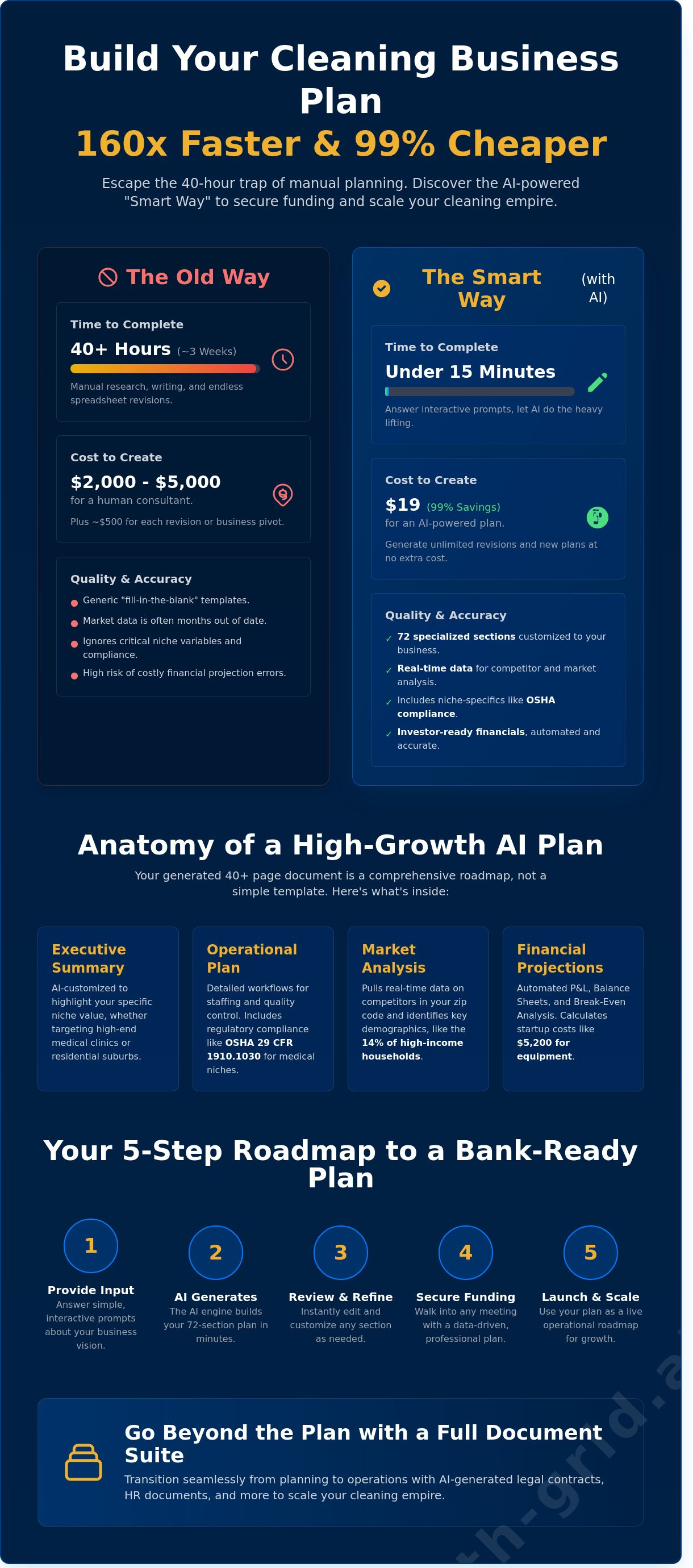 Cleaning business plan creator