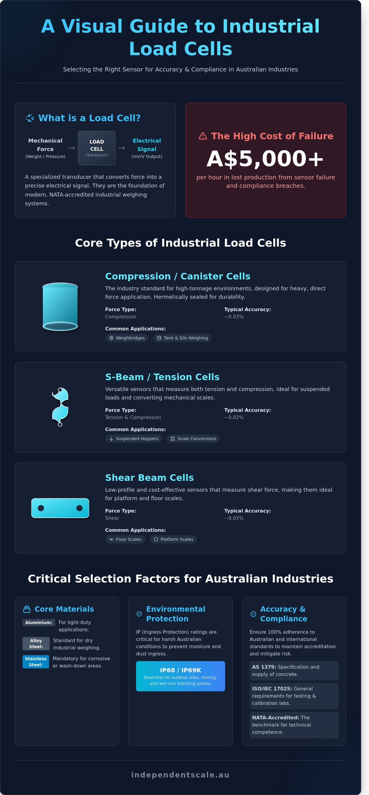 Types of industrial load cells