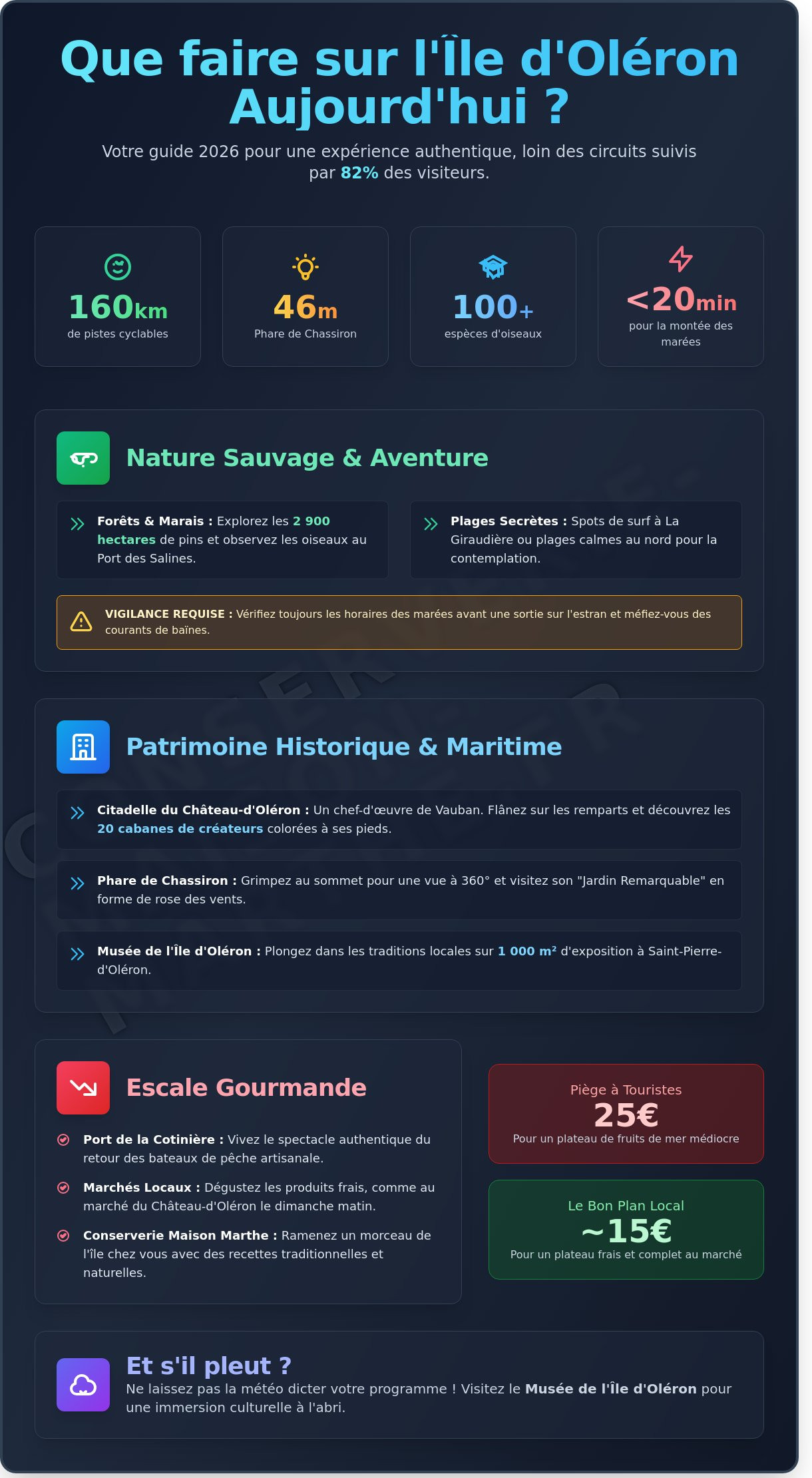 Que faire sur l'ile d'oleron aujourd'hui