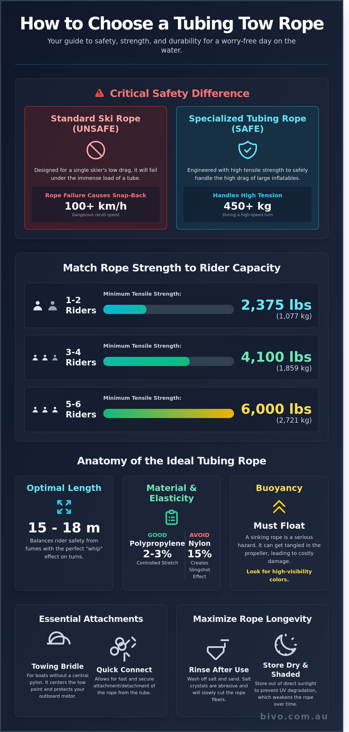 How to choose a tow rope for tubing