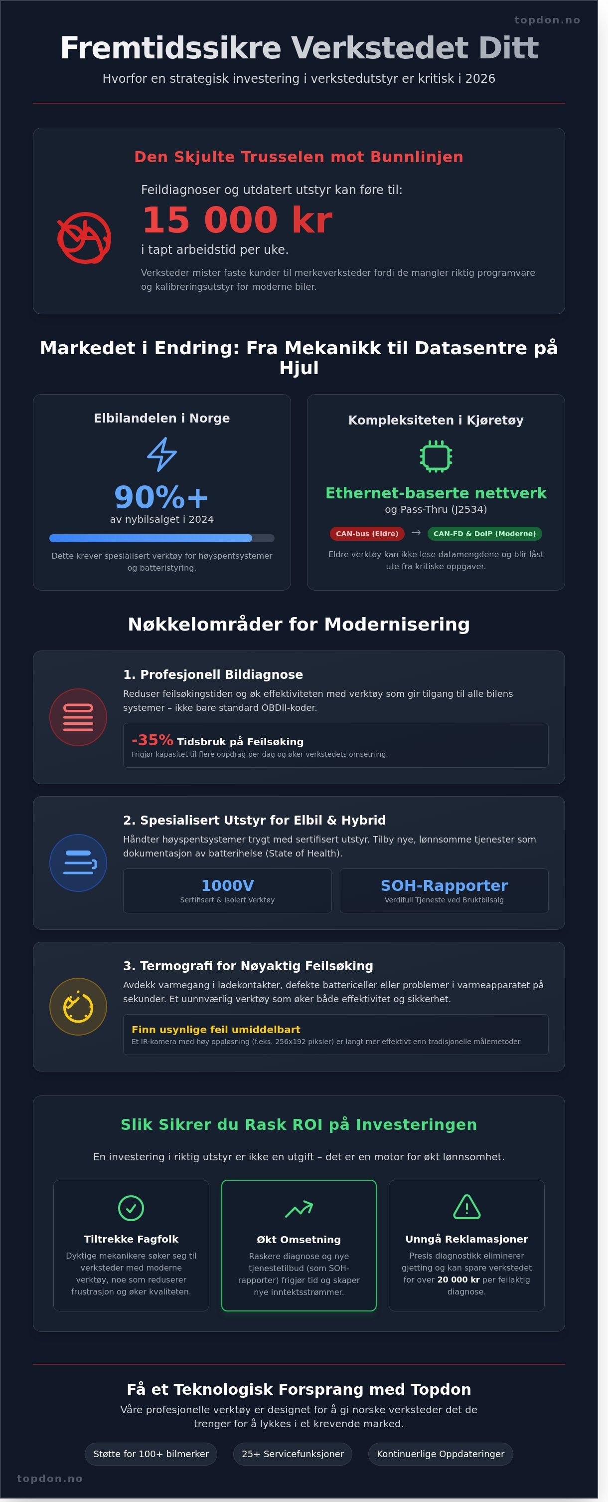 Investering i verkstedutstyr