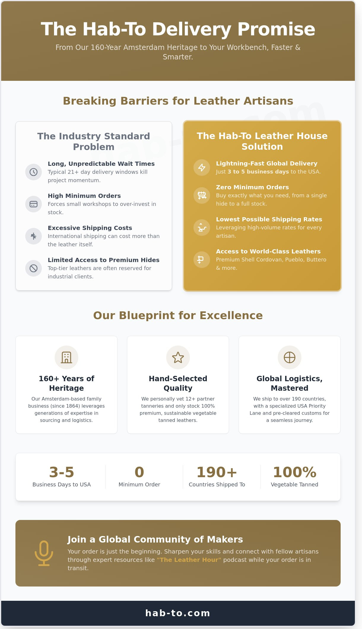 Habto Leather House delivery promise..We promise to deliver the best tanned leathers (vegetable tanned leather) shipped at the lowest and fastest shipping possibilities in the market worldwide even to the usa or remote locations on the globe