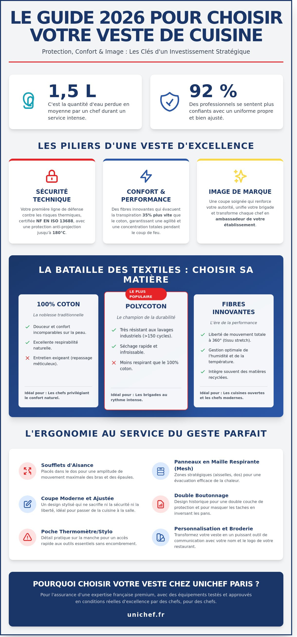 Choisir veste de cuisine