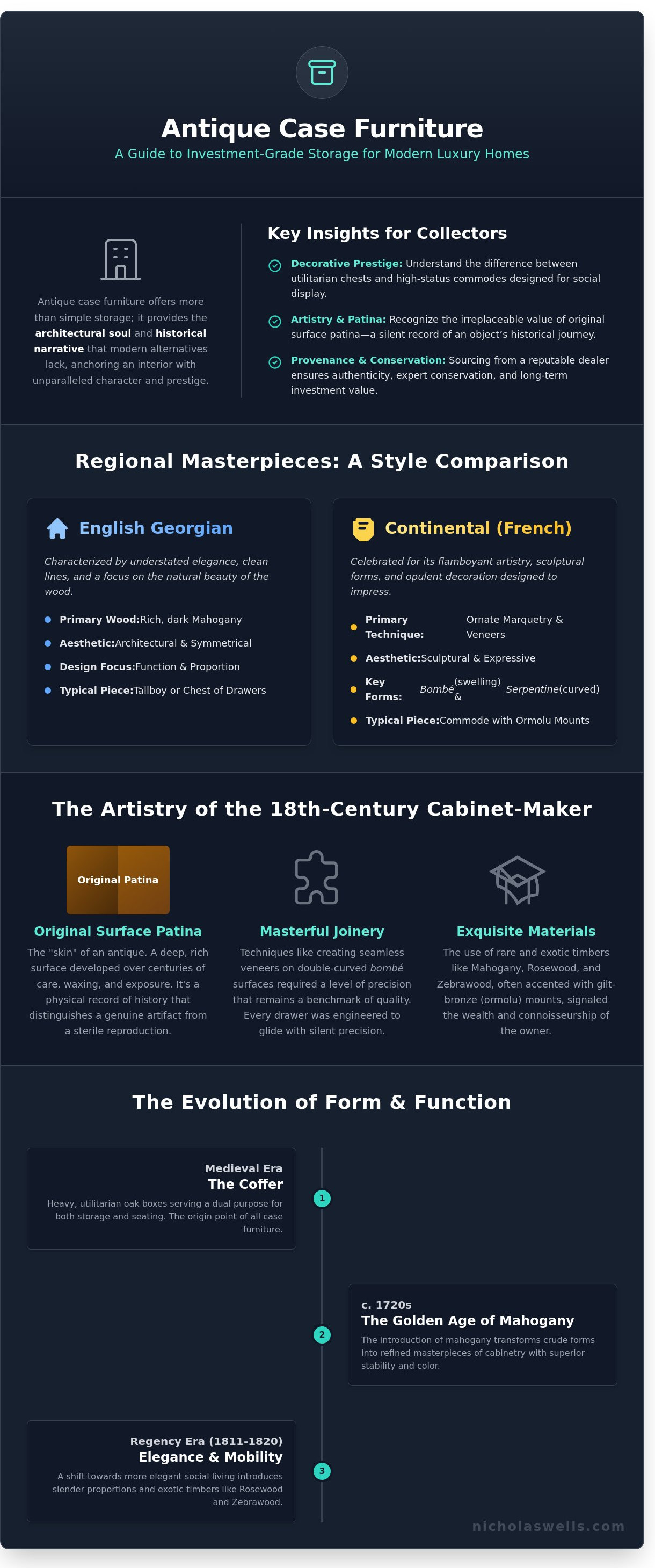Antique case furniture guide chests cabinets and storage solutions for modern homes