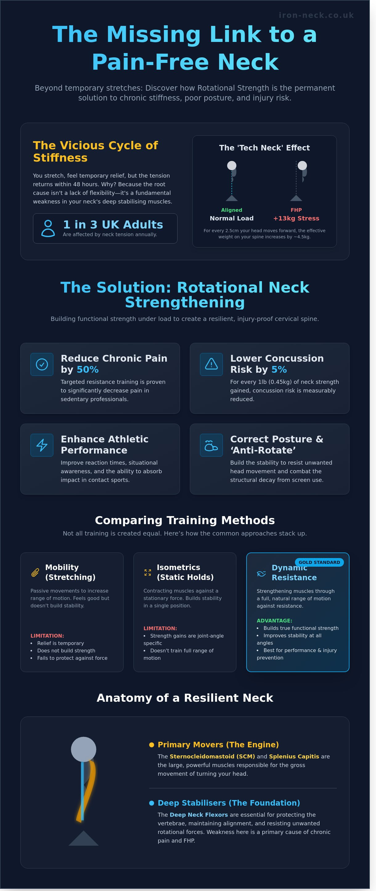Rotational neck strengthening