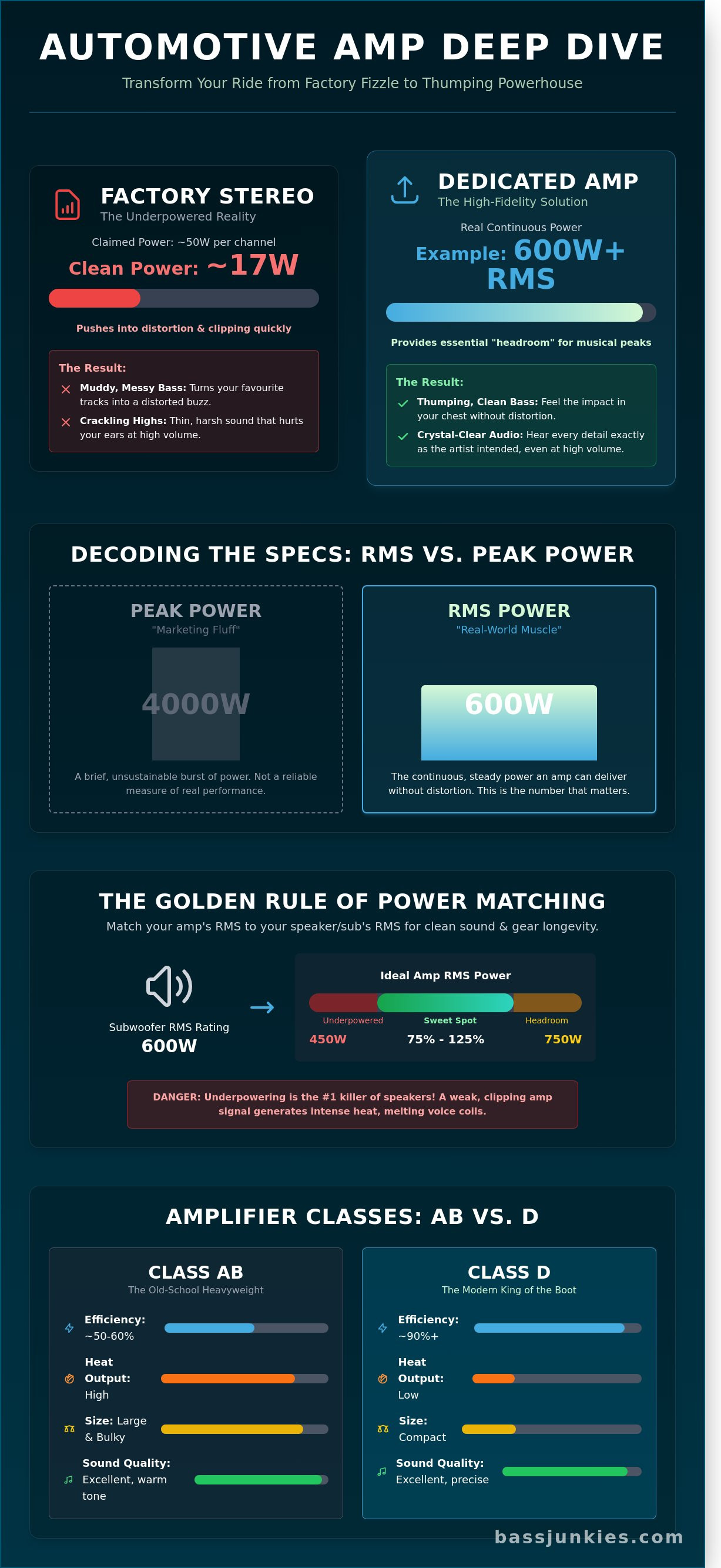 Automotive amp